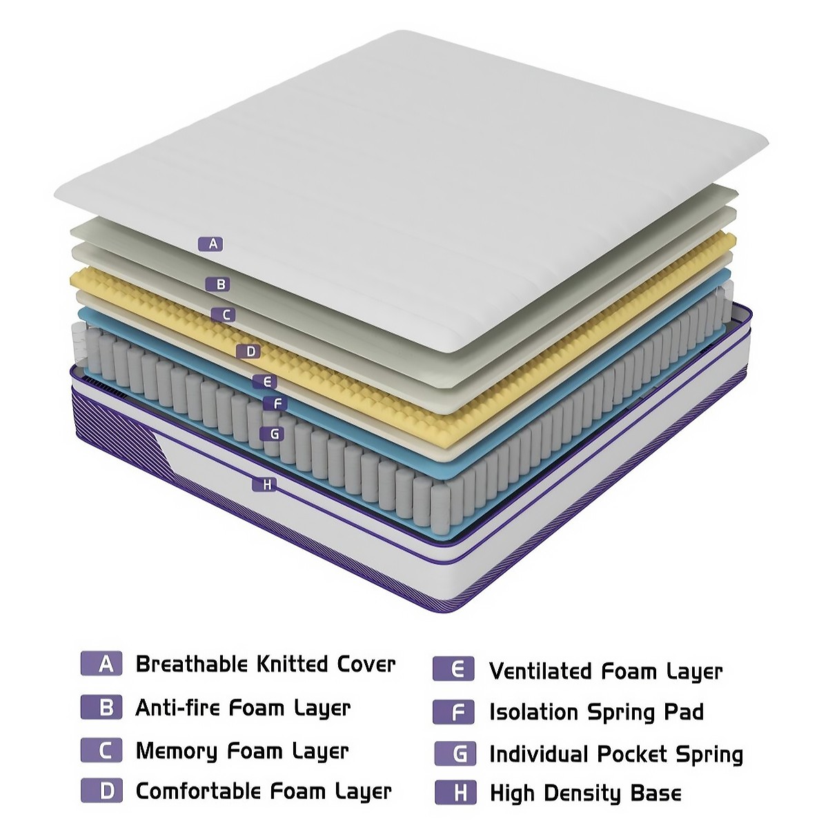 12″14″ Gel Memory Foam Spring Hybrid Queen Mattress Twin Full King Size In A Box