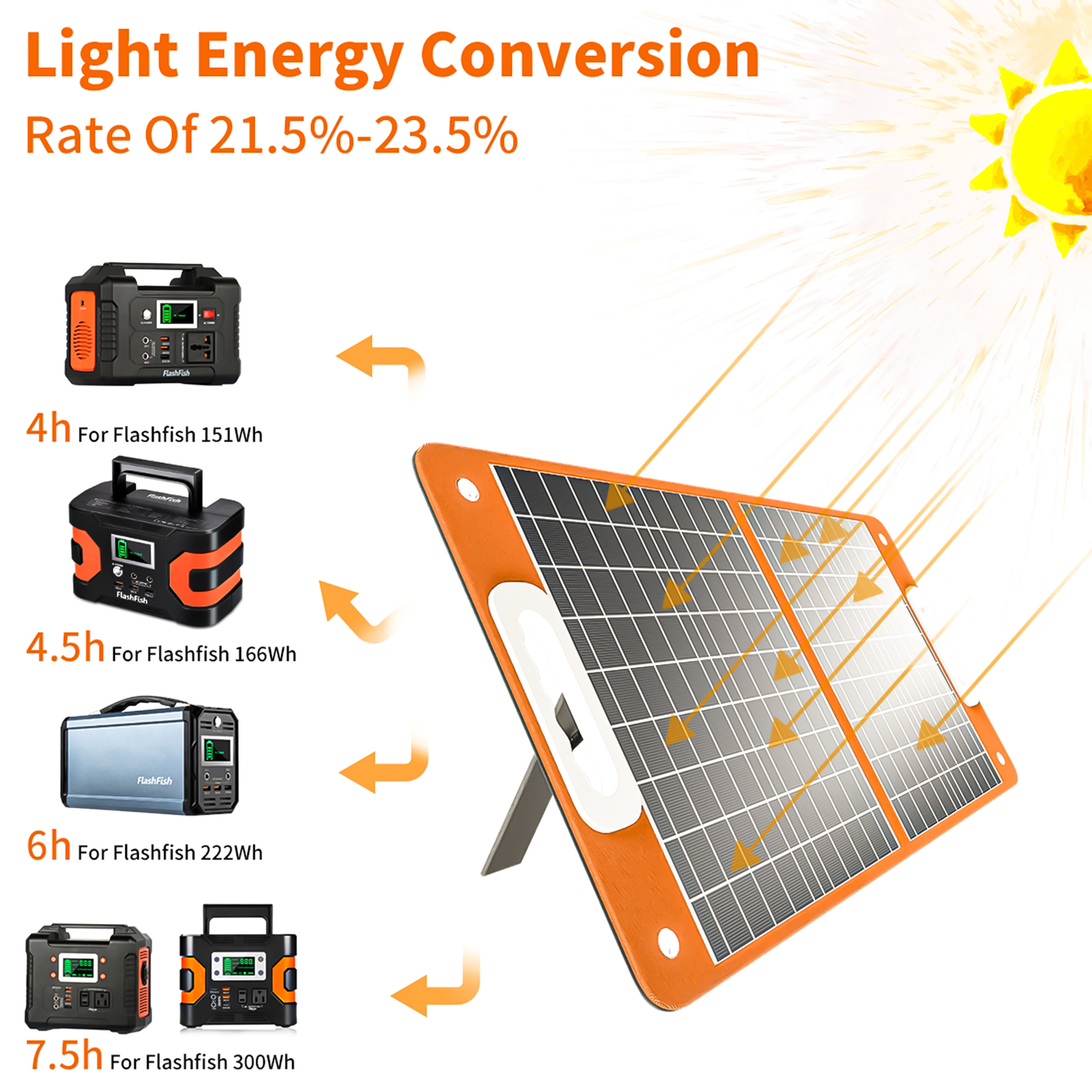 FlashFish 200W 151Wh Portable Power Station & 60W 18V Foldable Solar Panel A5M0