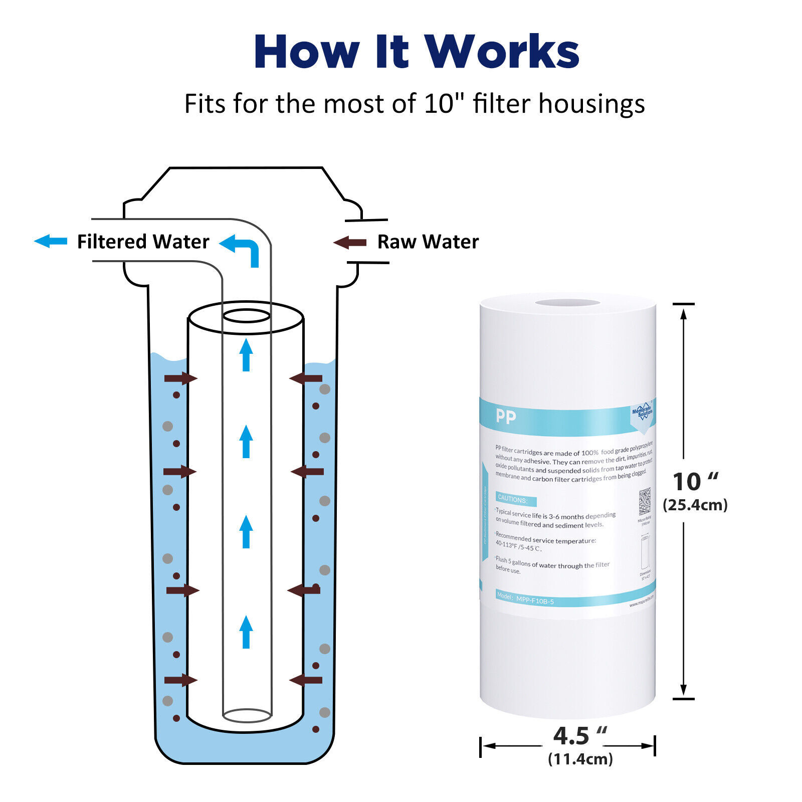 10 Inch Clear Whole House Water Filter Housing 10″ x 4.5″ Filtration Cartridge