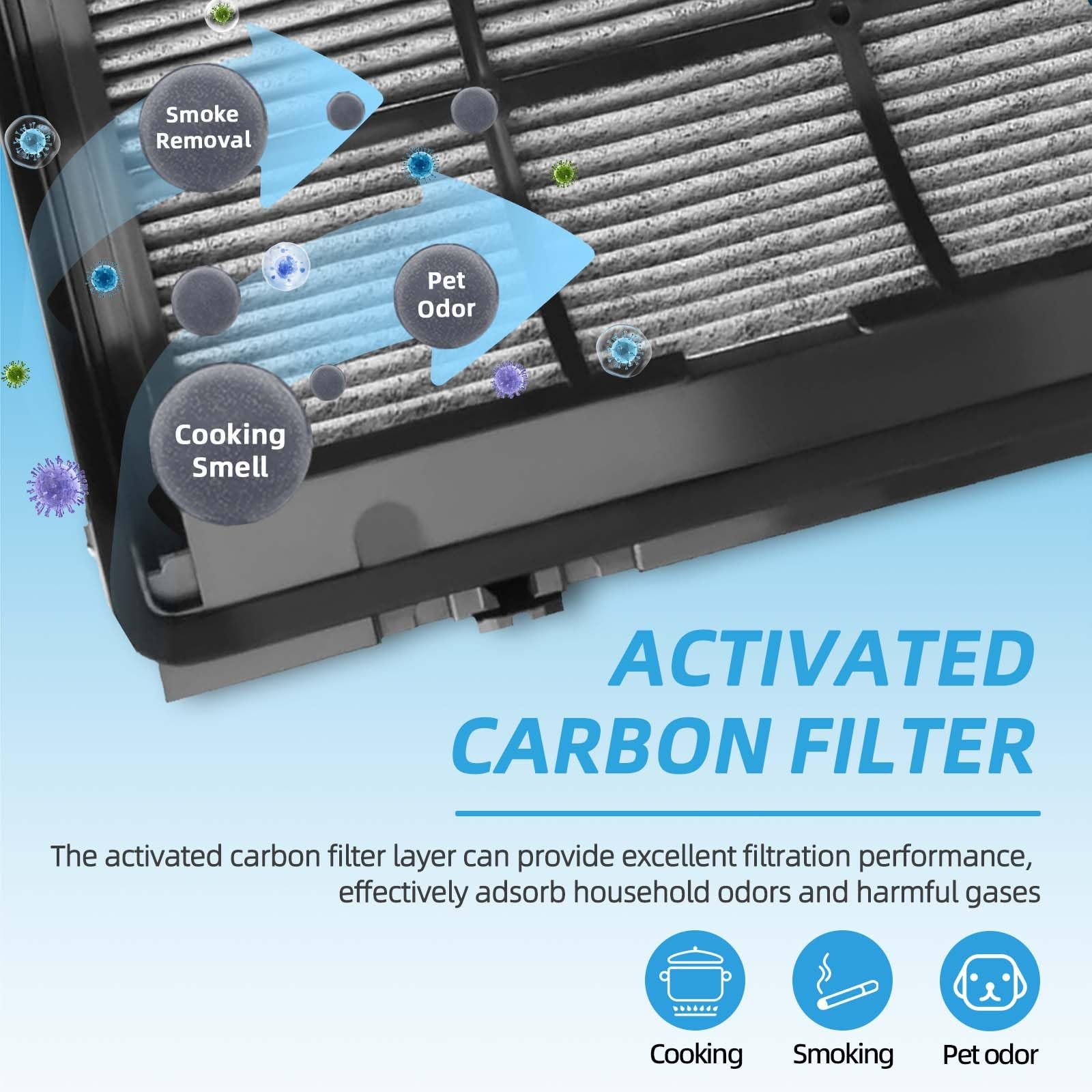 2 Pack HEPA Carbon Filter Replacement For Dyson TP07 HP07 PH01 Air Purifier