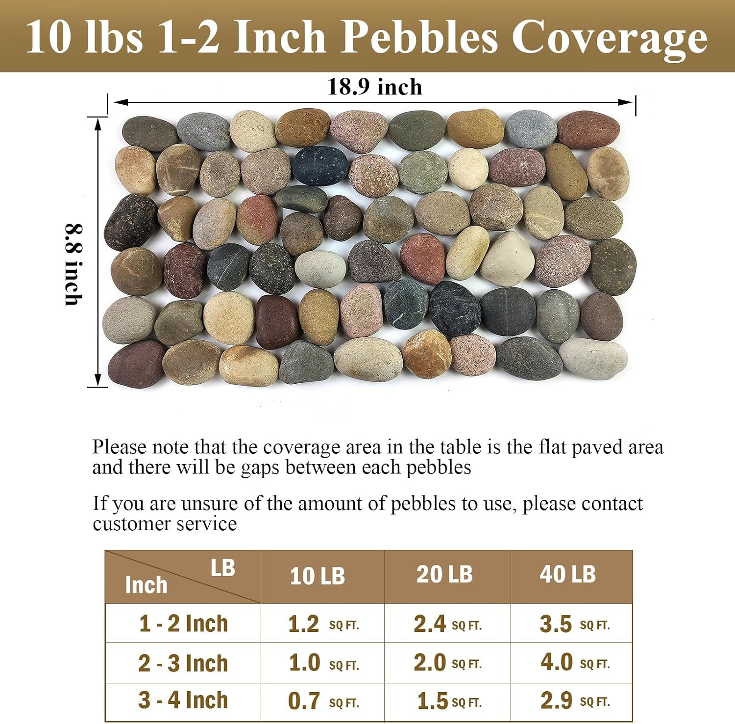 40 Lbs River Rocks for Landscaping, 1-2 Inch Decorative Stones Pebbles for Plant