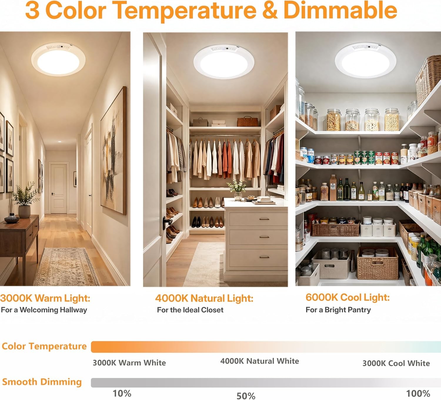 7.5in Rechargeable Motion Sensor Ceiling Light, 6000mAh, 3 Color Dimmable