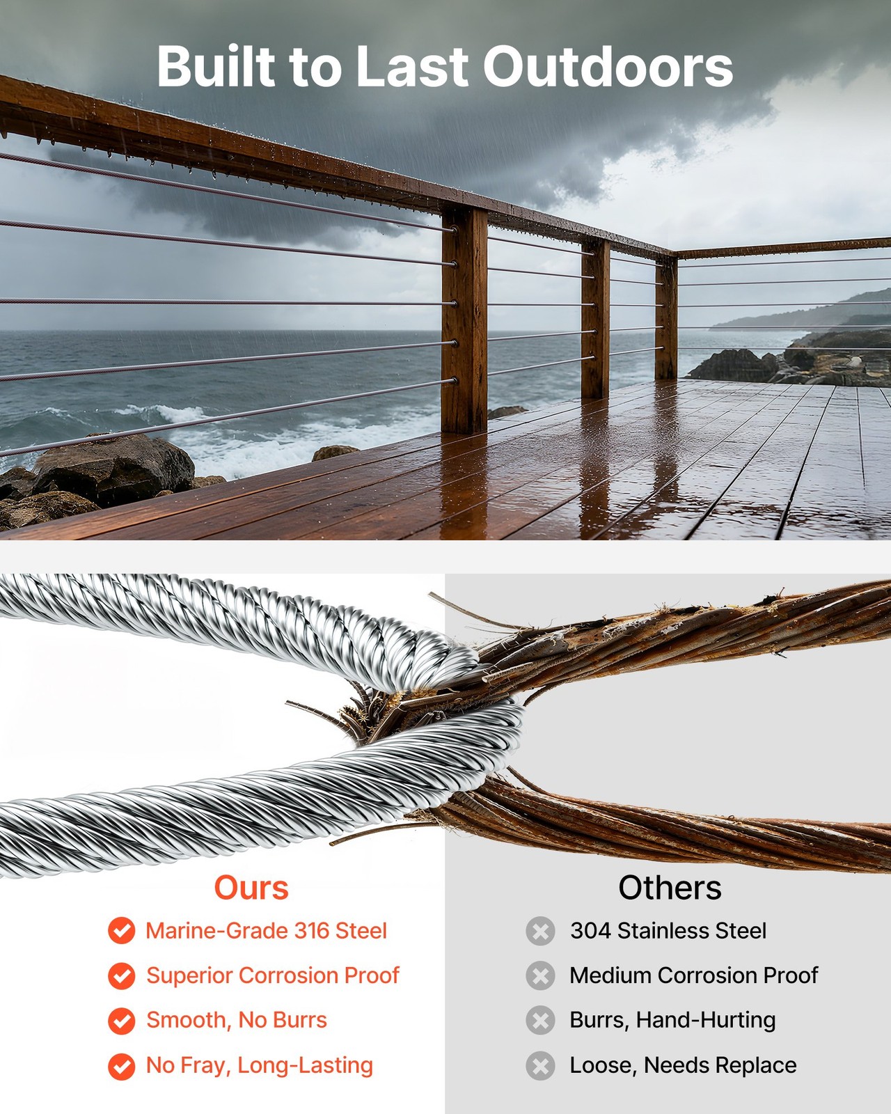 Wire Rope Kit, 1/8″ 1000 ft 316 Stainless Steel Cable with Cutter and Gloves, 16