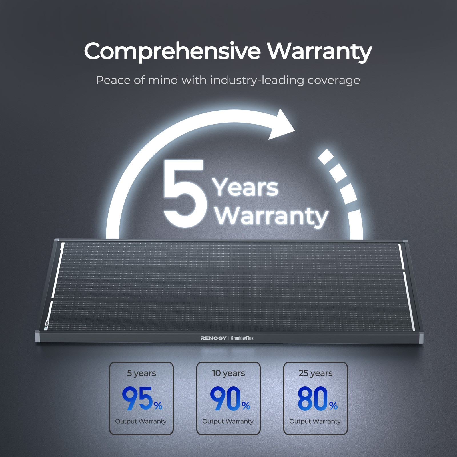 Open Box Renogy 120W N-Type Solar Panel High-Efficiency 25% For RV/Marine