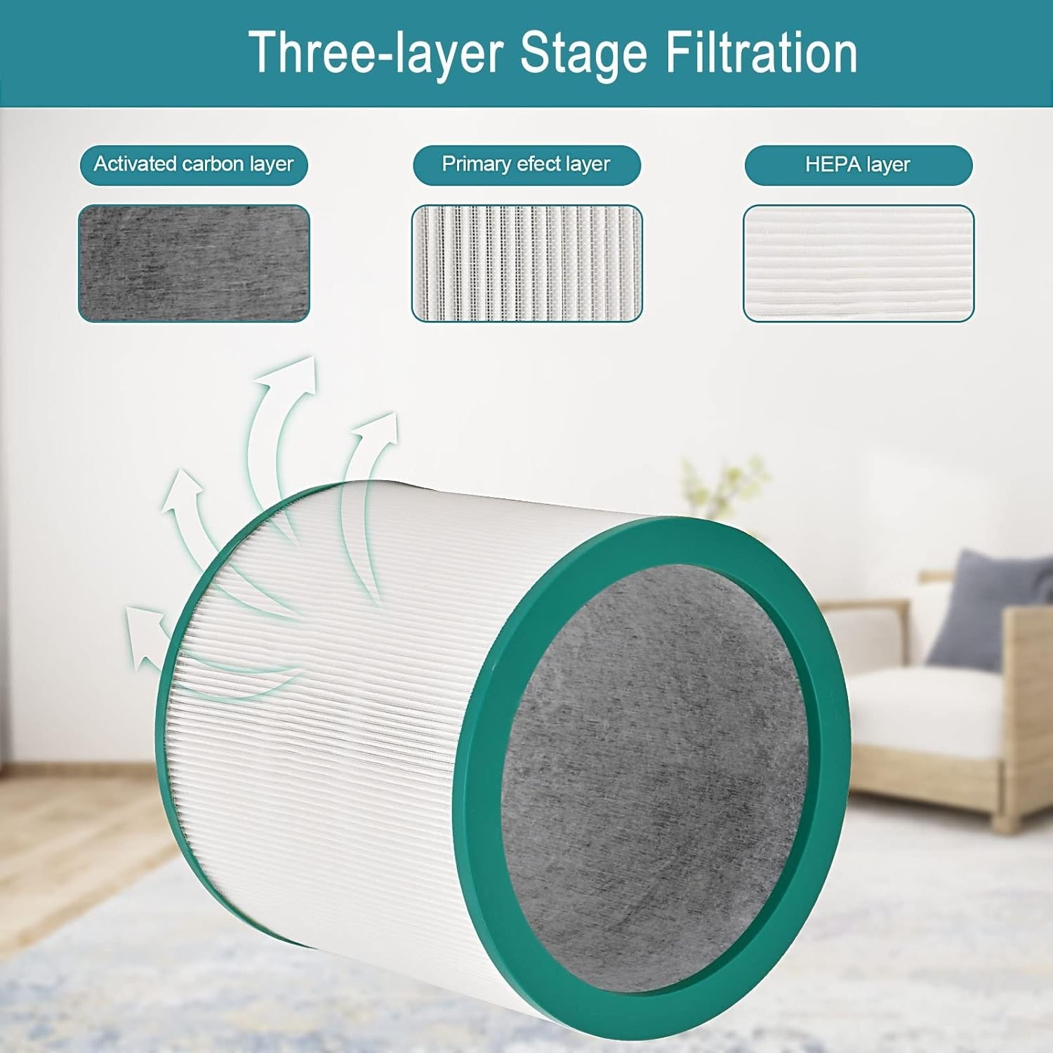 HEPA Air Purifier Filter For Dyson Pure Cool Link TP00 TP01 TP02 Free Shipping