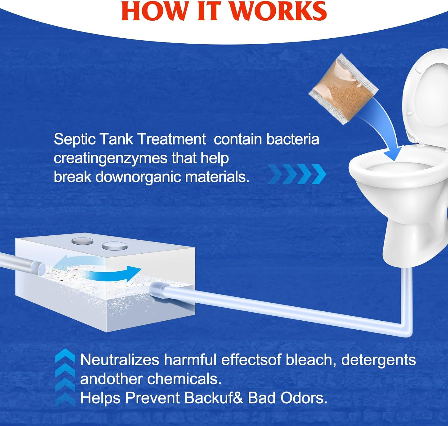 Septic Tank Treatment,1 Year Supply Septic Pods (12 pcs),1 Flush per Month Septi