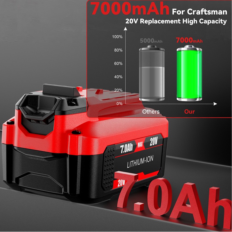 2PACK 8AH 20V For Craftsman V20 MAX Battery CMCB205 CMCB206 CMCB203 Battery