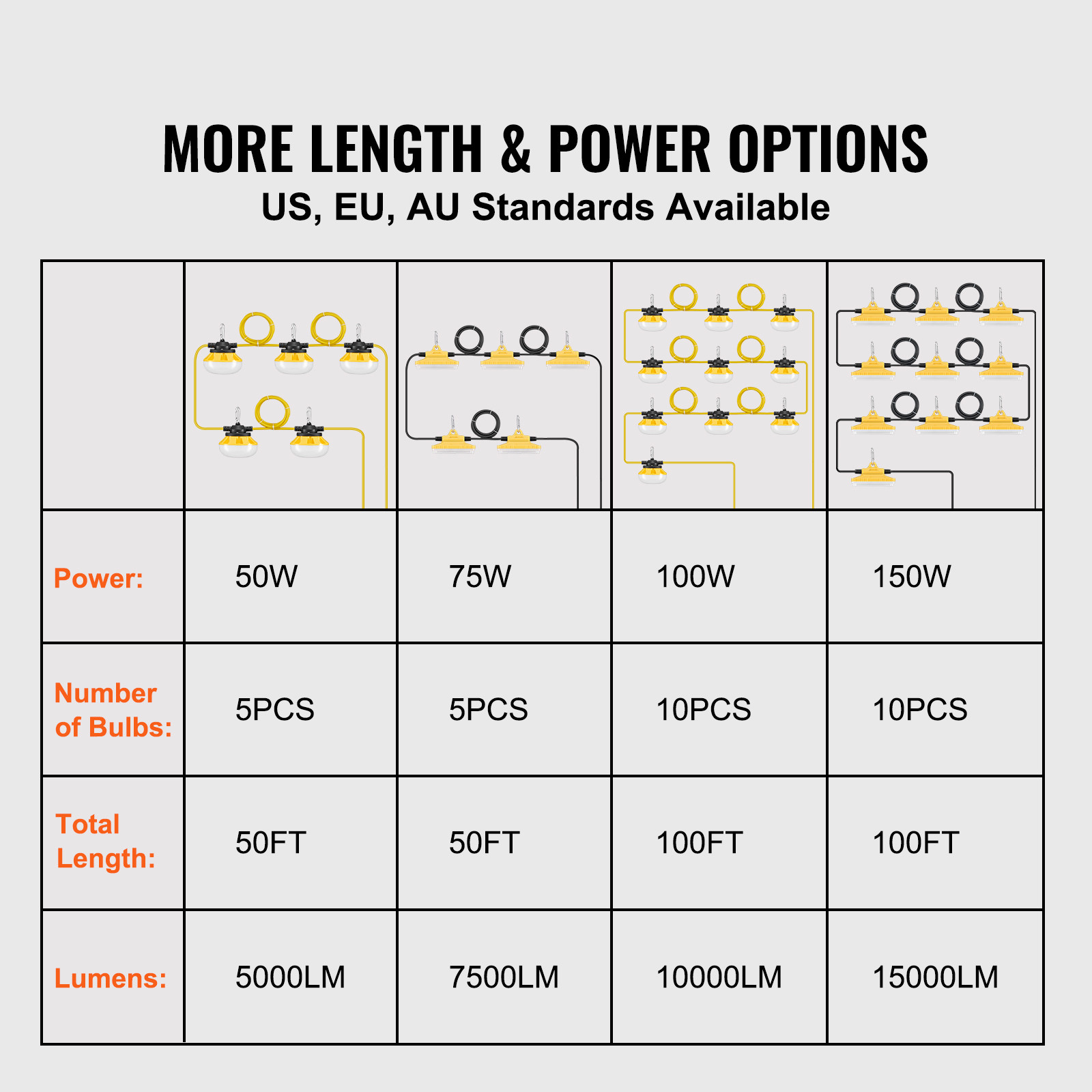 VEVOR 100FT Construction String Lights 150W 15000LM Connectable Waterproof