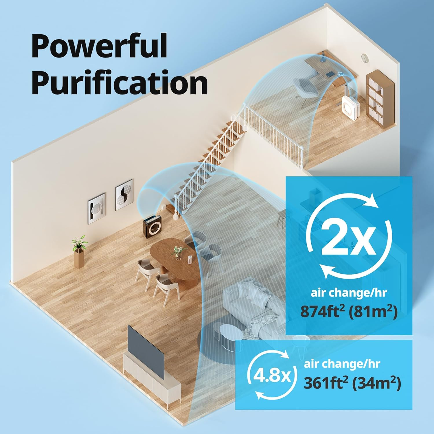 Air Purifier for Home up to 1,748Ft², HEPA Filter for Smoke, Allergies, Pet Dand