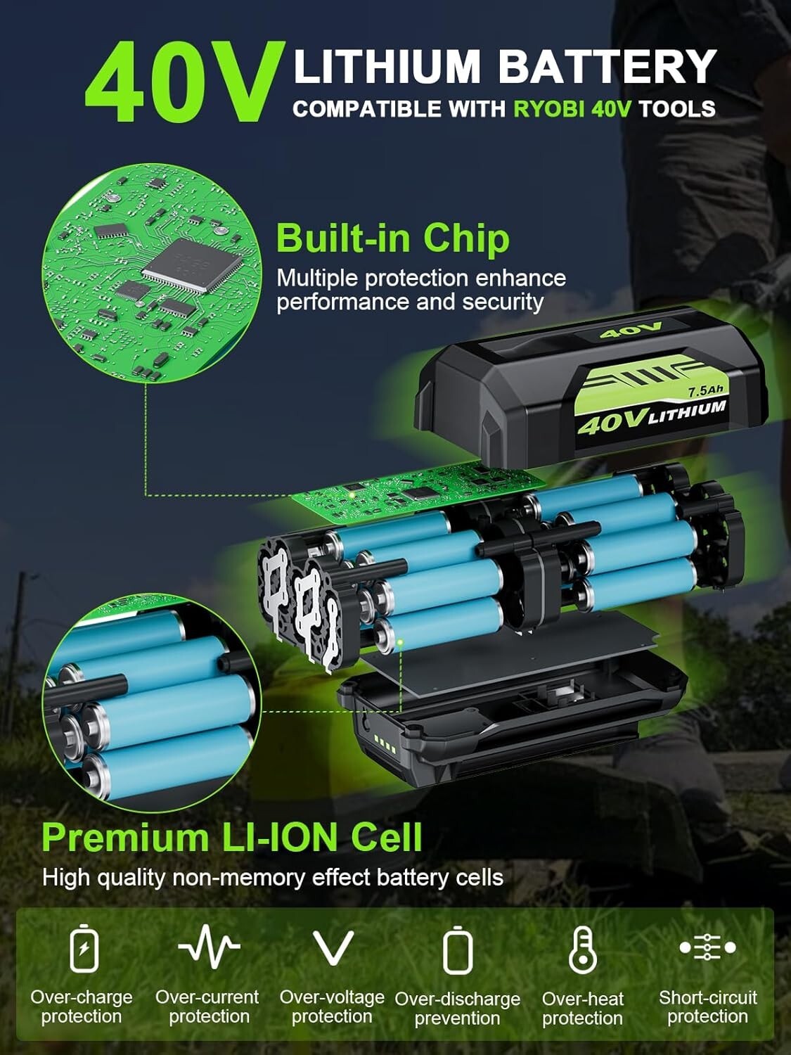 2 Pack 7500mAh OP4026 Replacement for Ryobi 40V Lithium Battery / Charger Combo