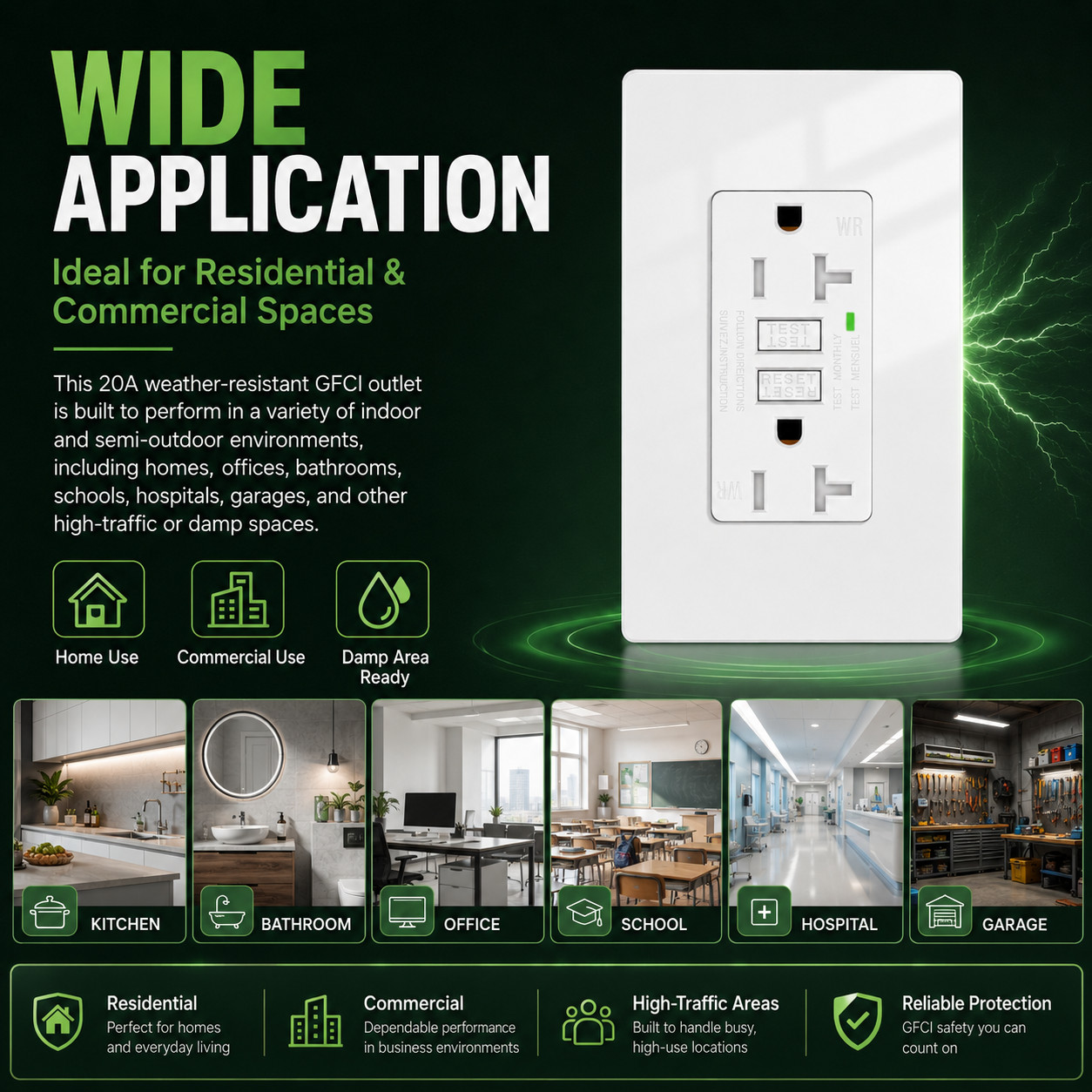 20A AMP GFCI GFI Safety Outlet Receptacle w/ Wall Plate – White, ETL Listed TR