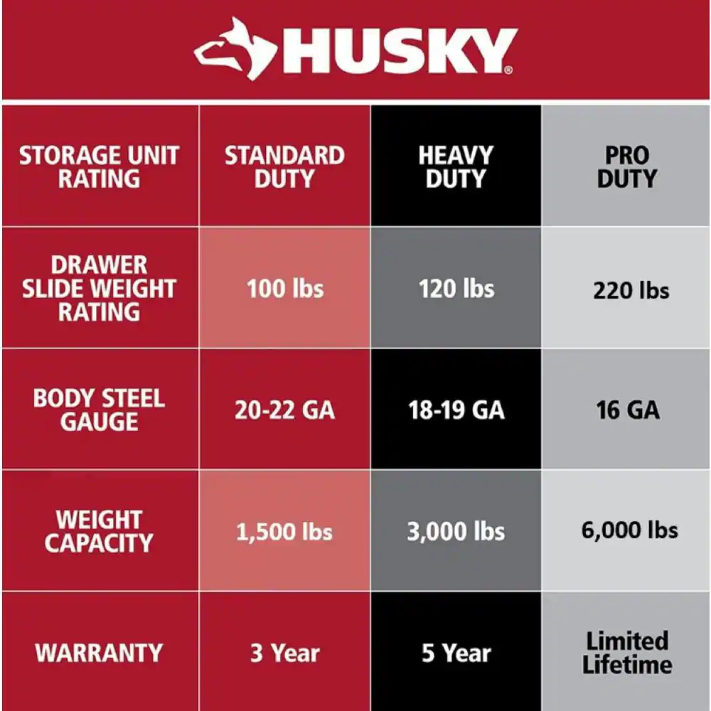 Husky 52 in. x 20 in. Black Mobile Chest Drawer Workbench Cabinet Storage Tool