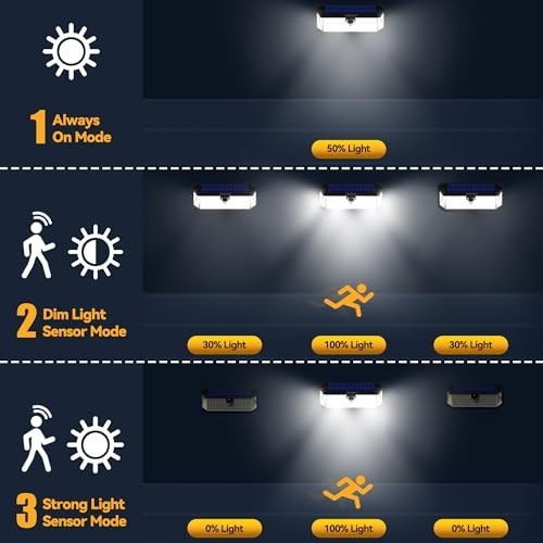 Solar LED Motion Sensor Outdoor Lights 4200lm 300 Degree 2 Pack Wall Mount