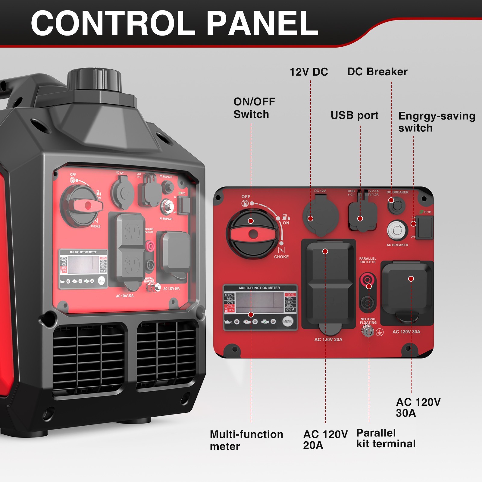 3600W Portable Inverter Generator, 4-Stroke 149cc Gas Powered, Super Quiet 70dB