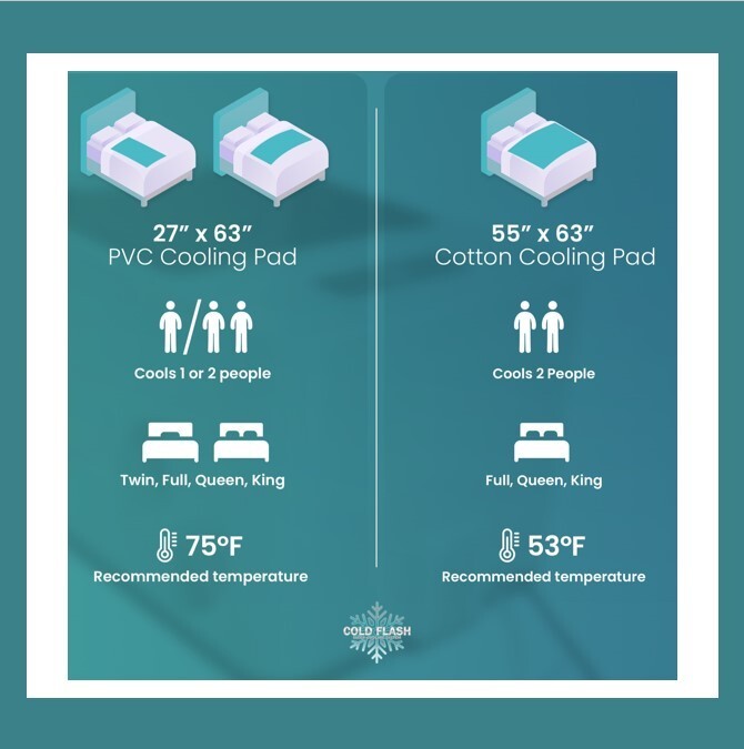Cold Flash 2.0 Chilled Water Sleep Cooling Kit – The Solution for Hot Sleepers