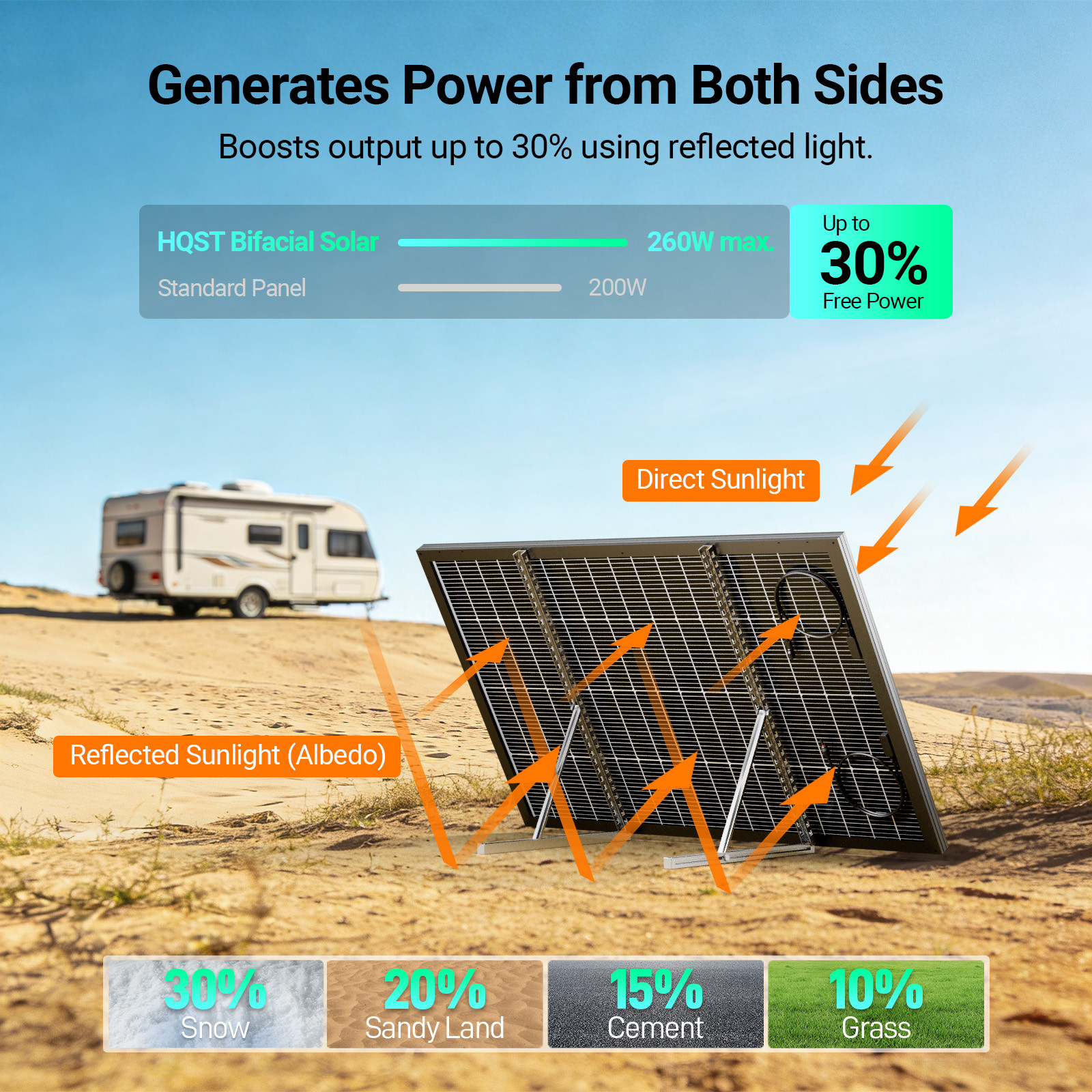 HQST 2×200W N-Type Compact Panels 400W Bifacial Solar Panel Kit