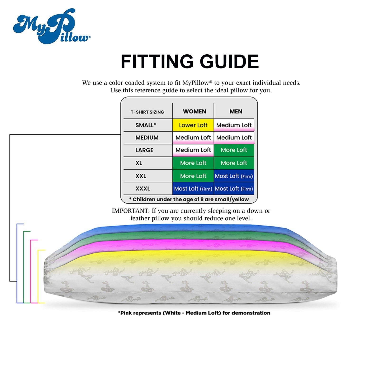 MyPillow Premium Bed Pillow