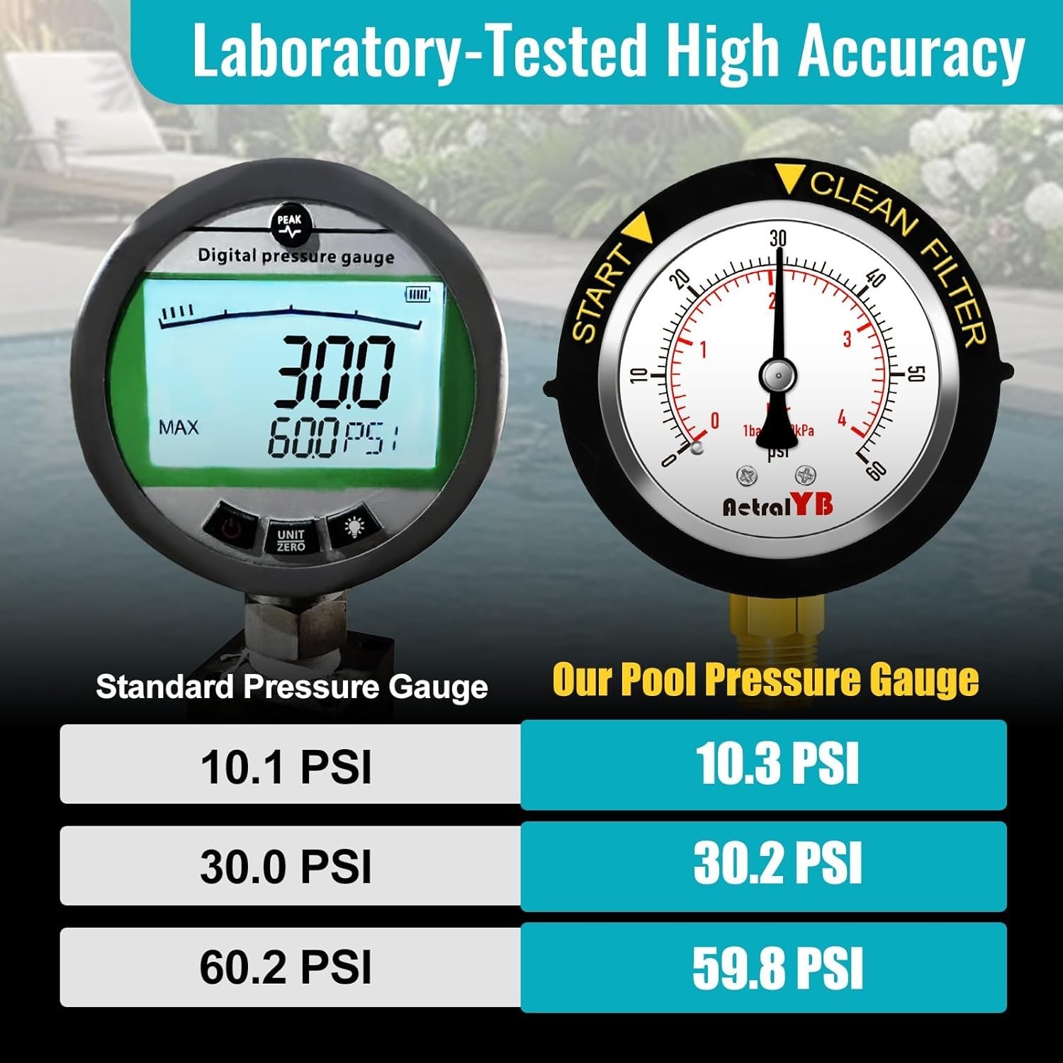 Pool Filter Pressure Gauge, 304 Stainless Steel, IP67 Waterproof, 0-60 Psi/Bar,