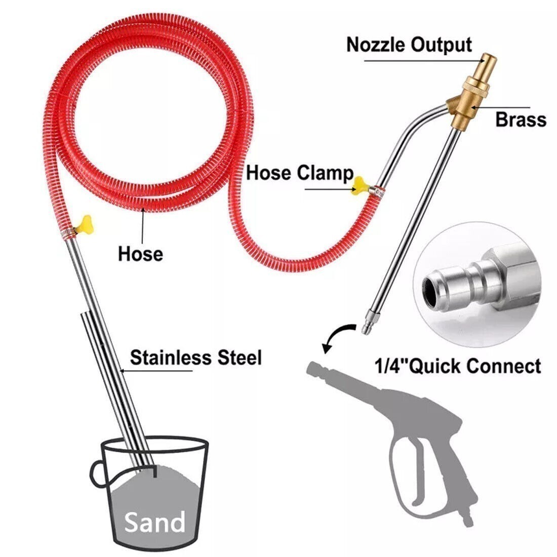 5000 PSI Sandblasting Kit for Pressure Washer Sand Blaster Attachment Power