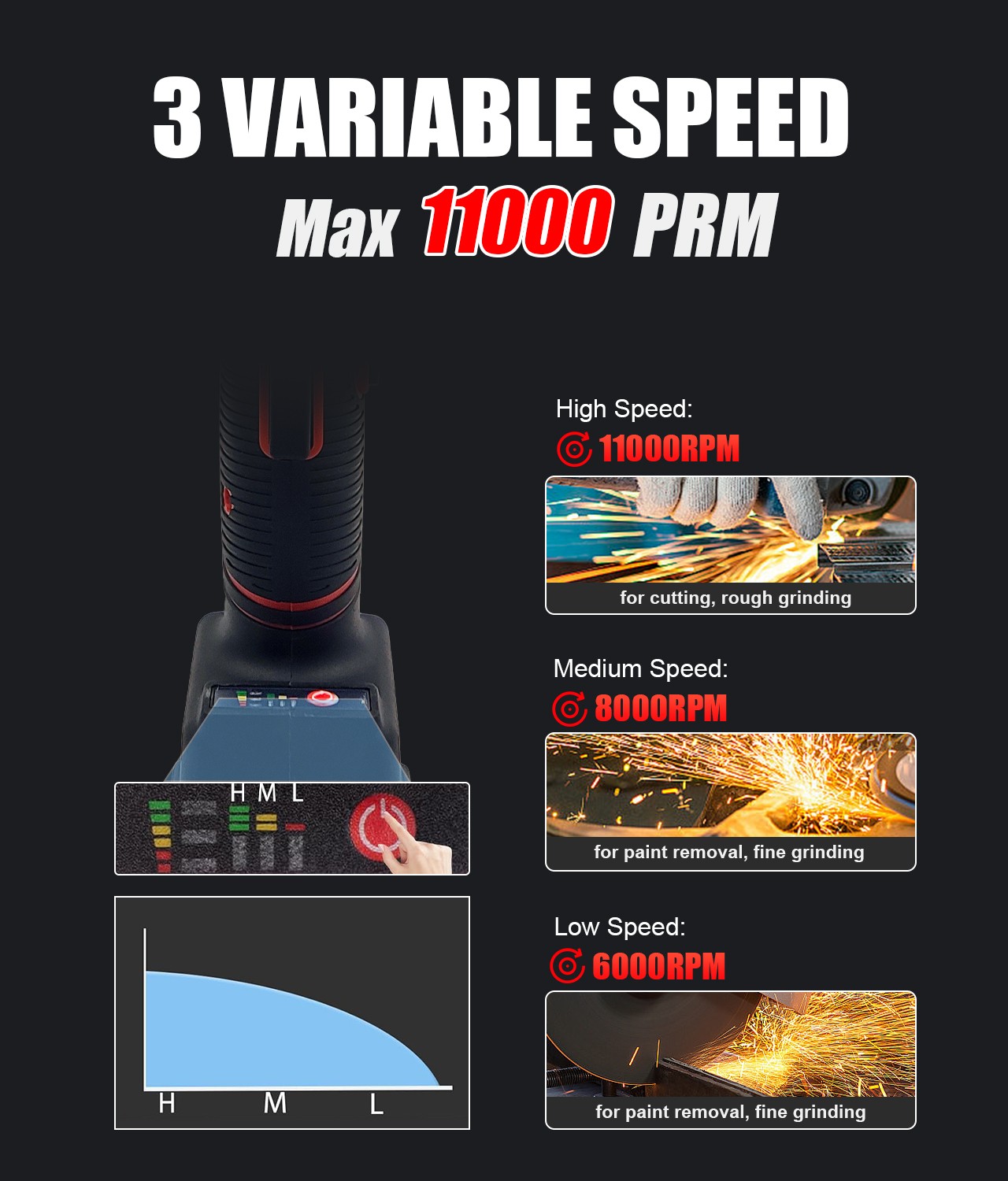 Cordless Angle Grinder for Milwaukee 18V Battery, 11000 RPM w/Speeds (Tool Only)