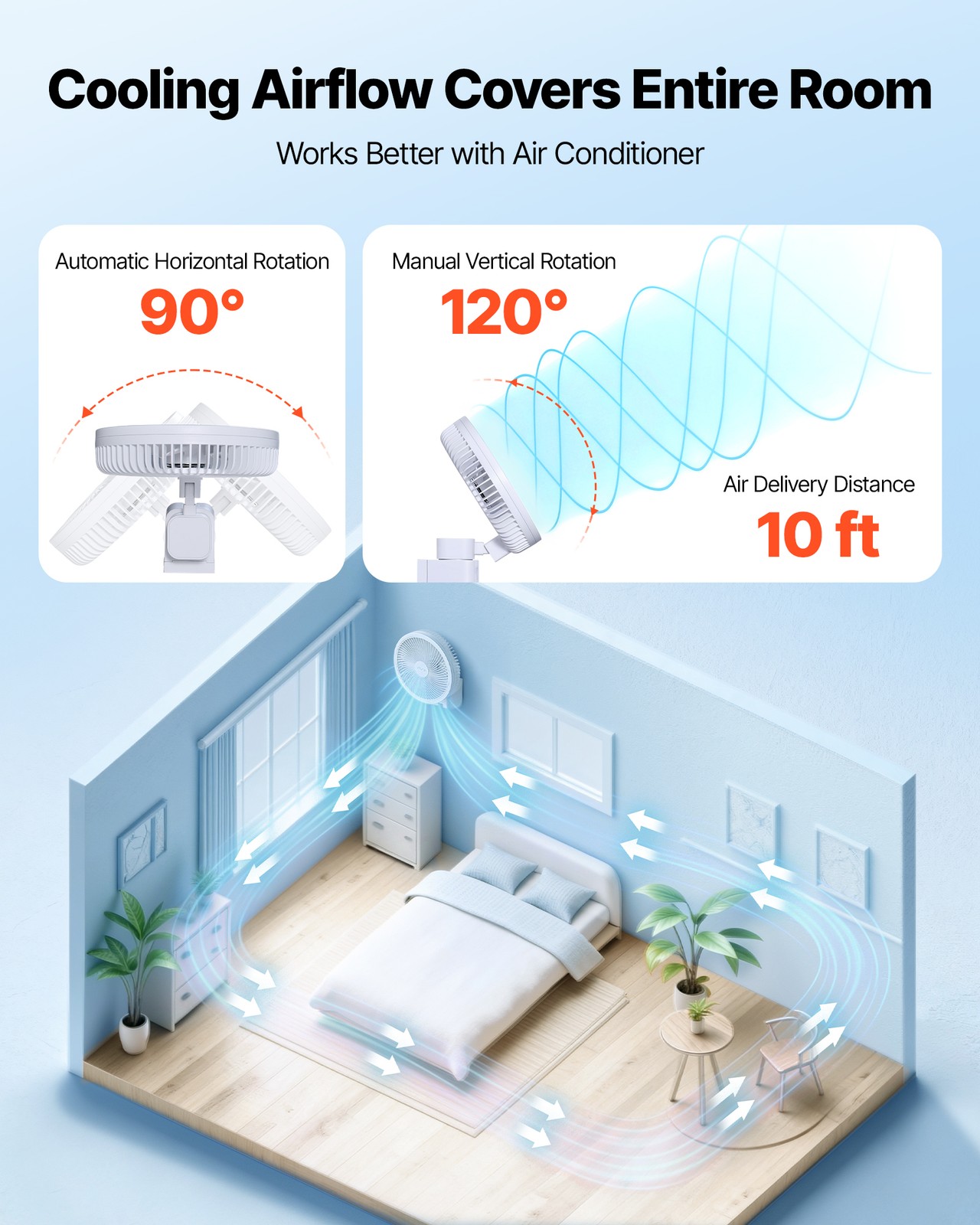VEVOR 8.5 in Wall Mount Fan Oscillating with Remote Control 4 Speeds Timer Home