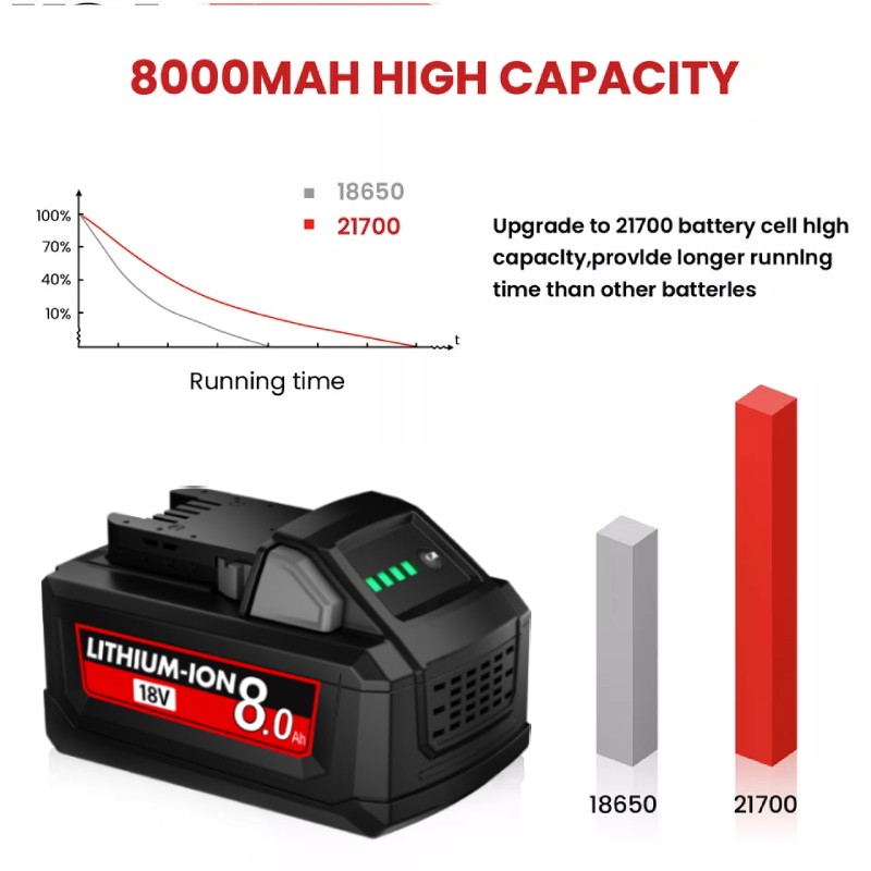 For Milwaukee For M18 18V 12.0Ah Extended Lithium 48-11-1880 Battery / Charger
