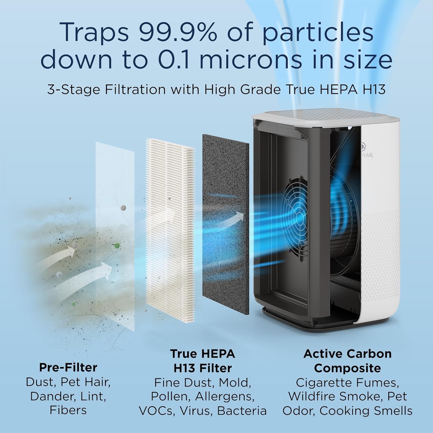 Medify MA-15 Air Purifier with True HEPA H13 Filter | 585 ft² Coverage in 1hr 2P