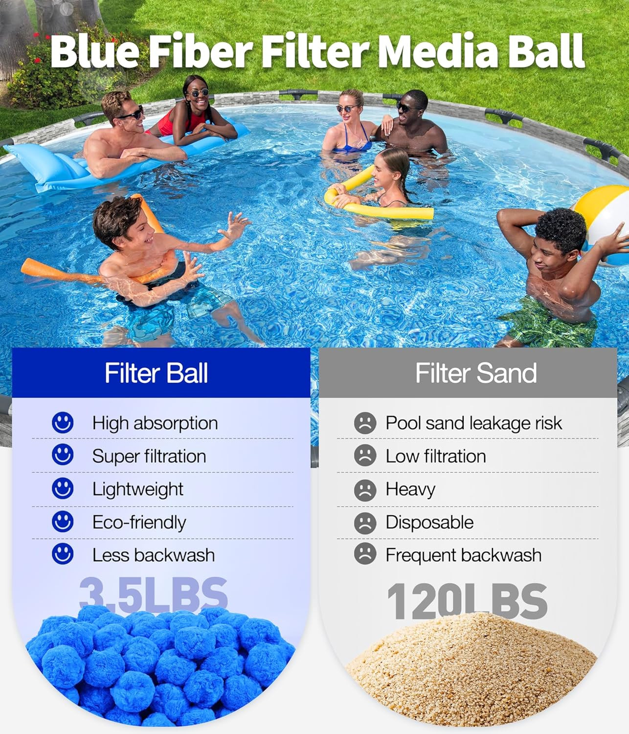 3.5 Lbs Pool Filter Balls for Sand Pump, Reusable Blue Pool Filter Media Balls R