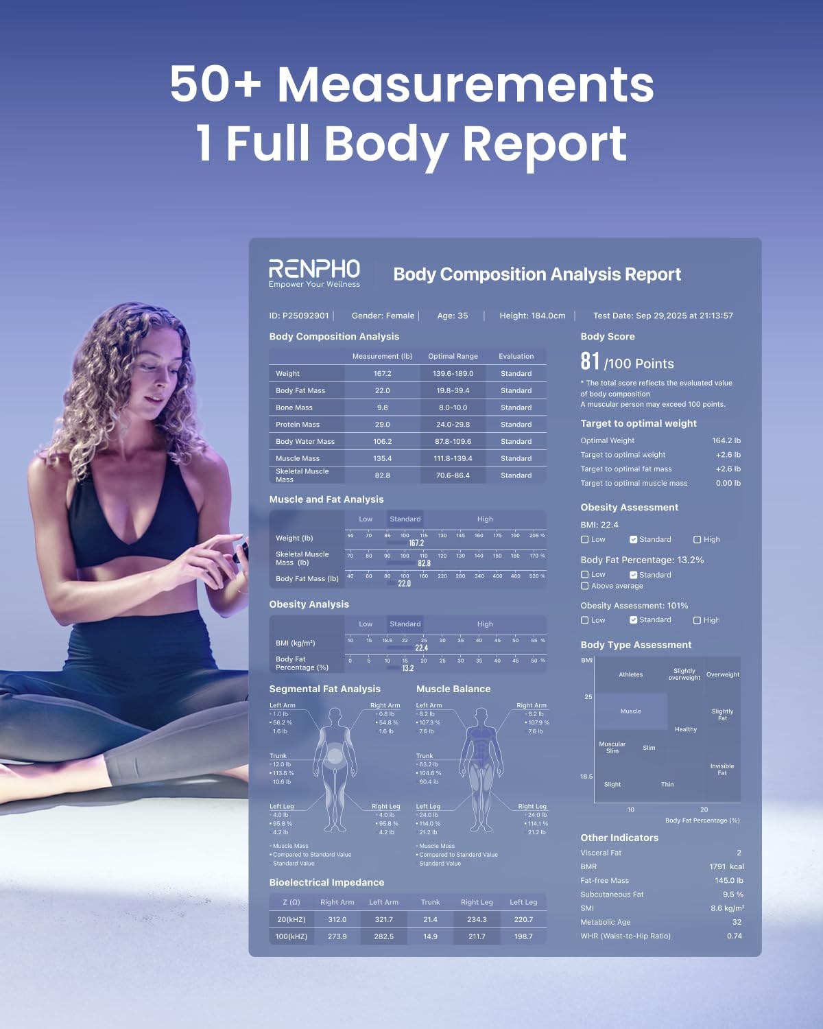RENPHO Smart Scale for Body Weight, 8-Electrode Body Composition Scale with BMI