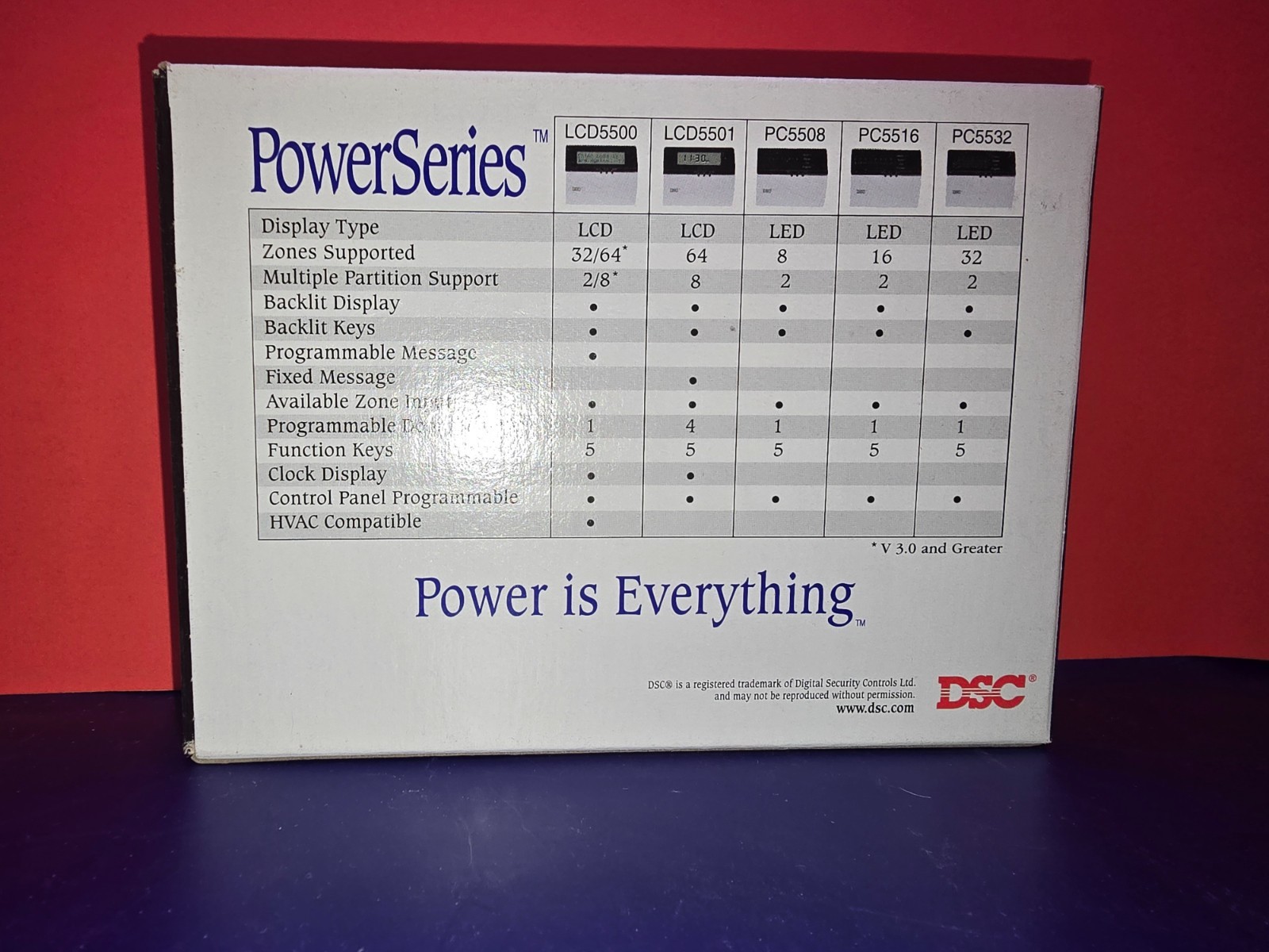 DSC PC5508Z 8 Zone LED Alarm Keypad for PowerSeries RARE & NEW!