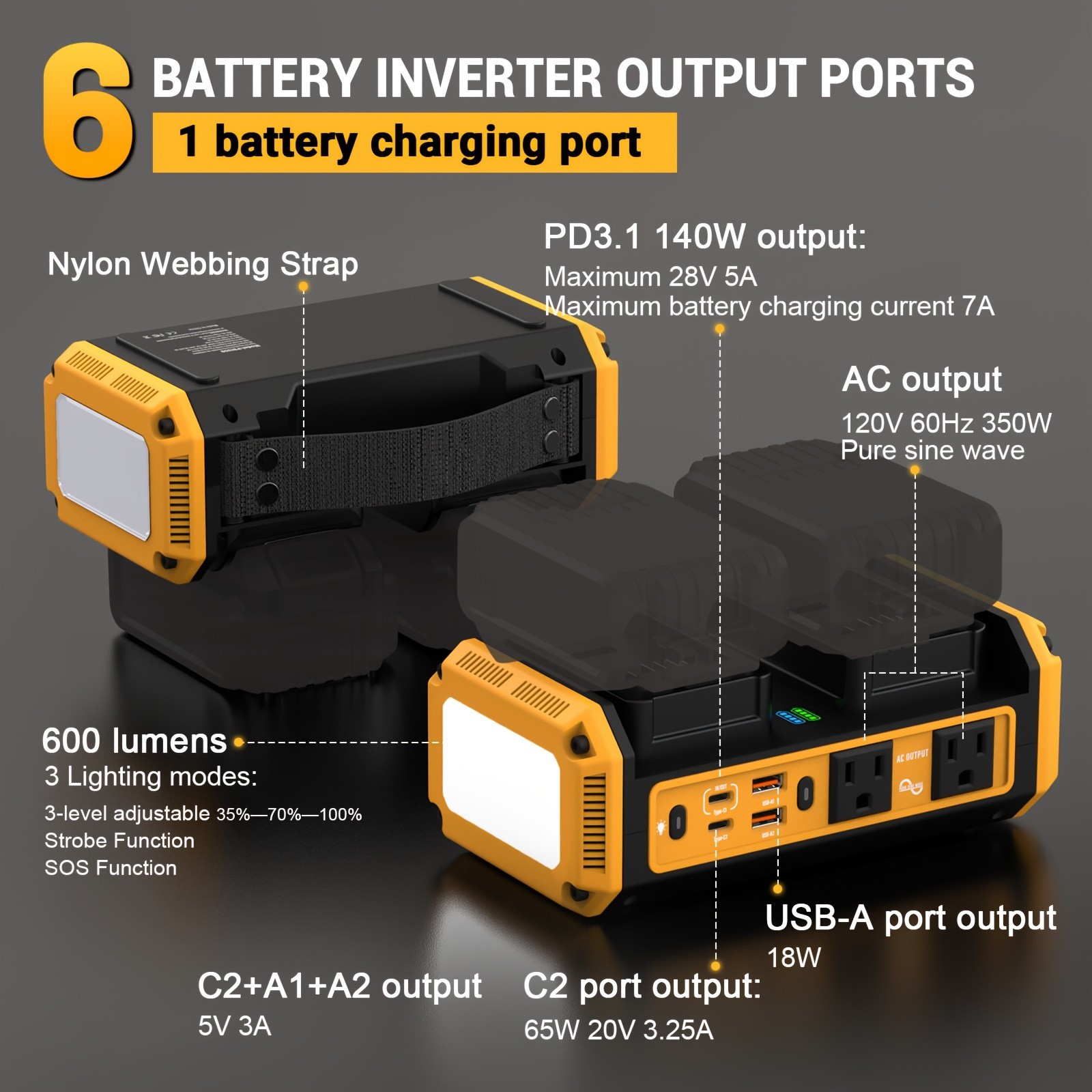 350W Portable Power Station for Dewalt 20V Battery Pure Sine Wave 140W USB-C PD