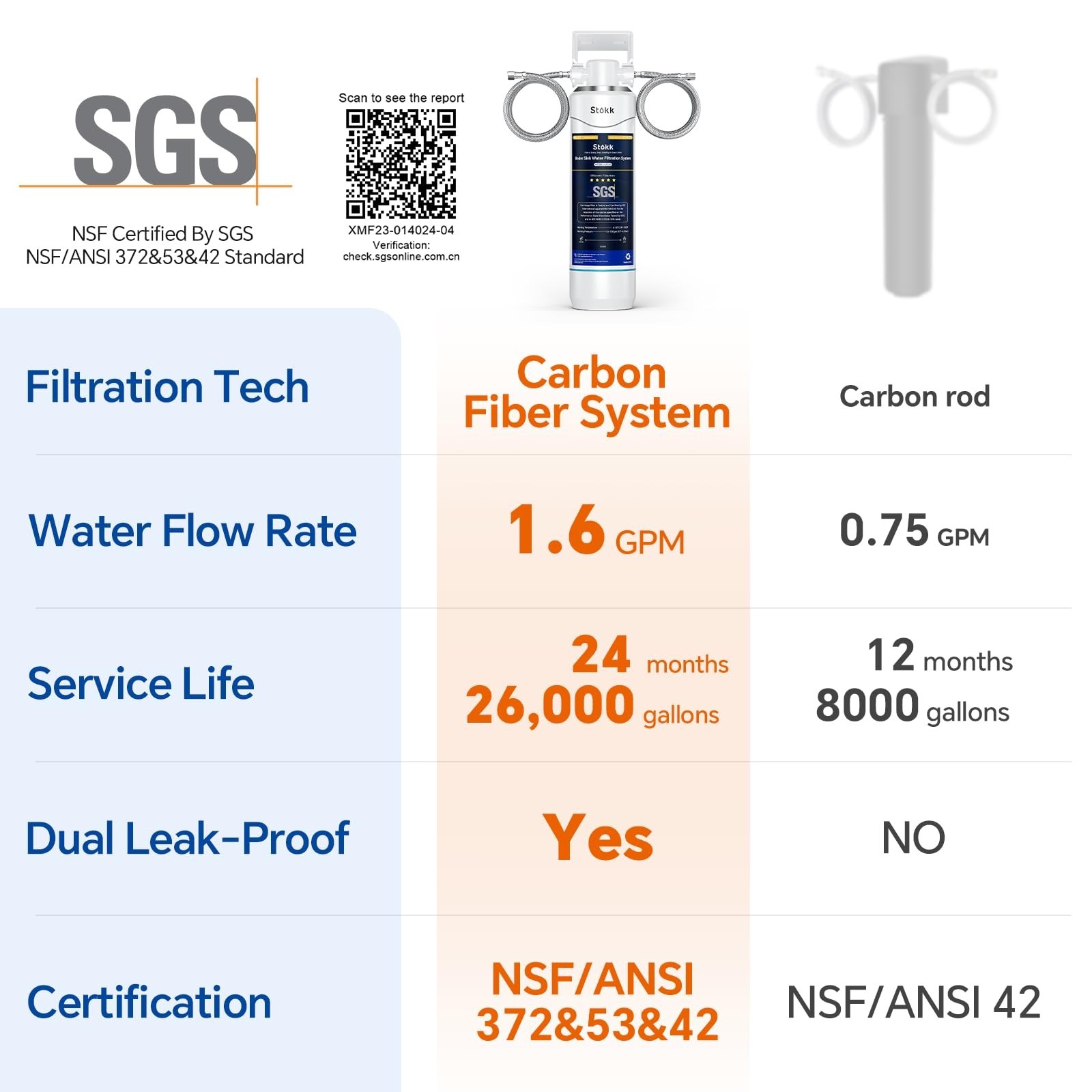 Stokk UC50 Under Sink Water Filter, Reduces Lead, Chlorine, Bad Taste & Odor