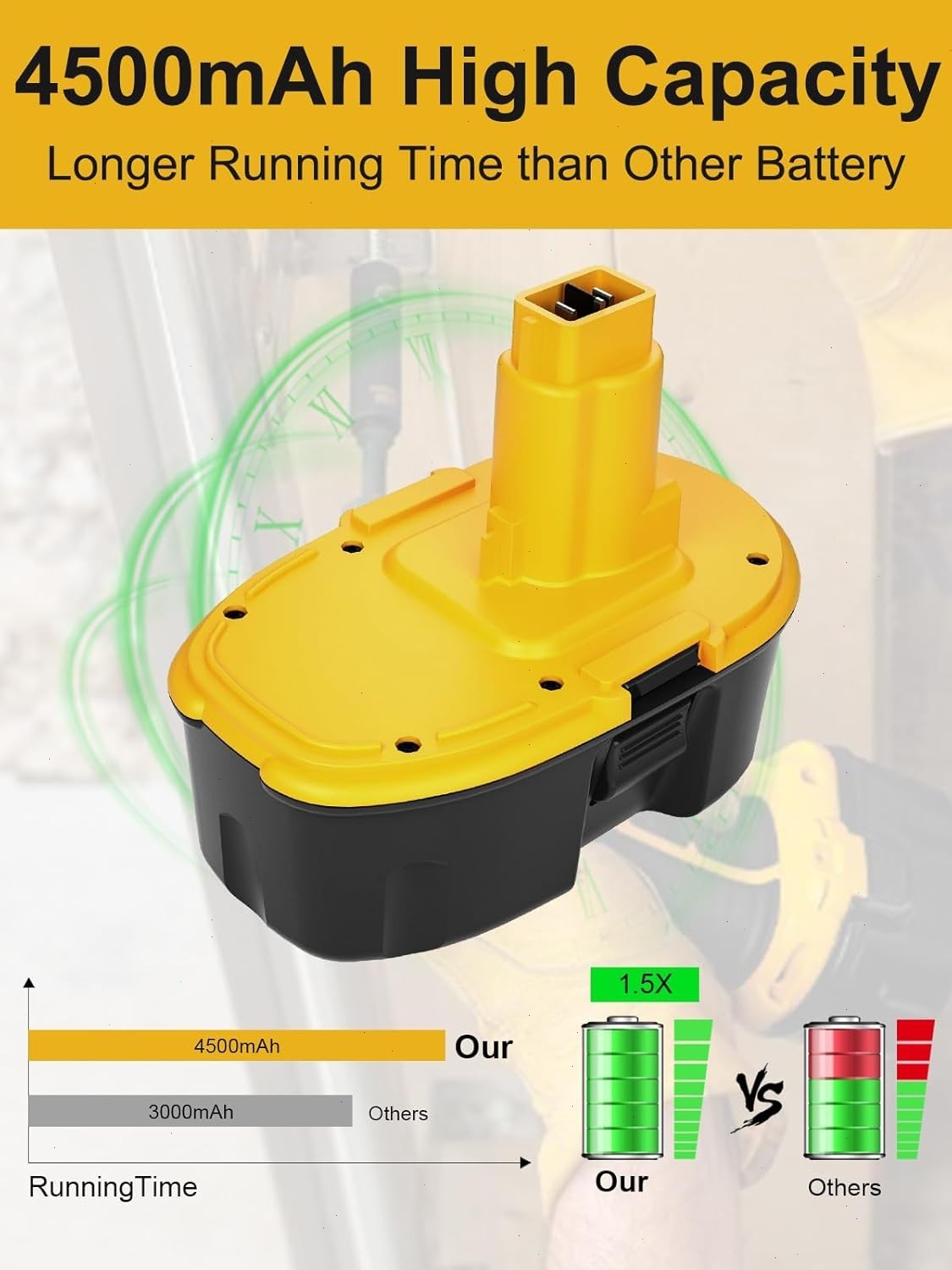 4PACK 2PACK 18V For Dewalt 18 VOLT XRP Ni-MH 7.0Ah Battery DC9099 DC9096 DC9098