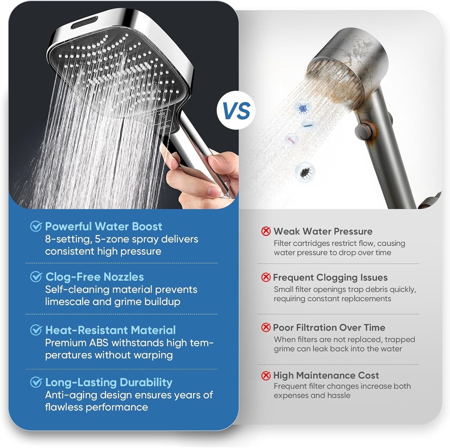 High Pressure Shower Head with Handheld,8 Modes,Heat-Resistant ABS Plastic Mater