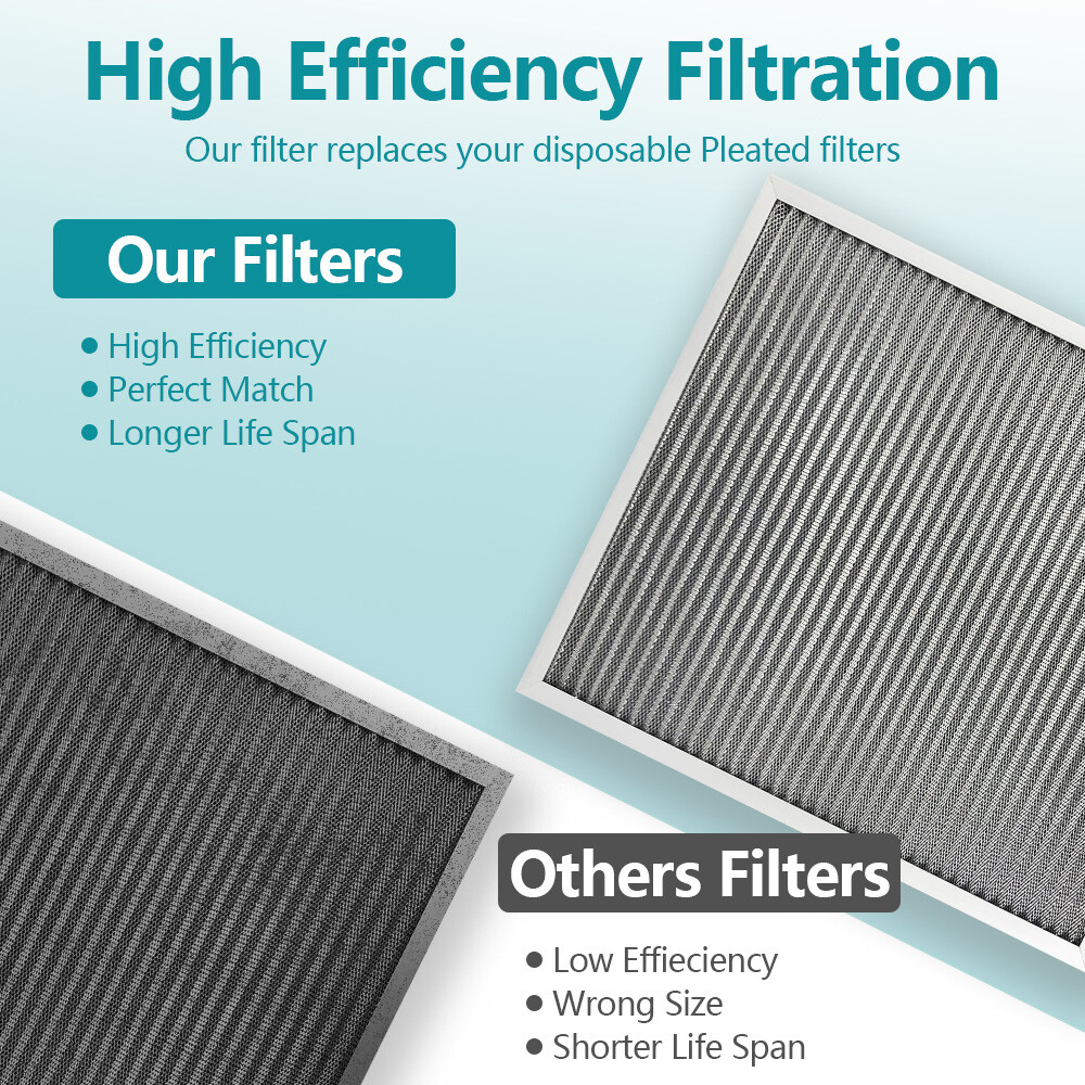 Permanent Washable Electrostatic Furnace Ac Air Filter Replacement Multi Sizes