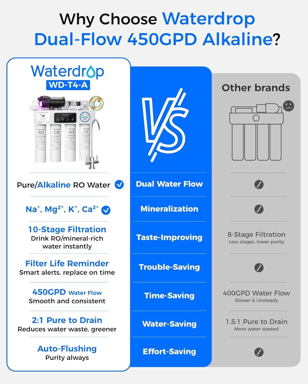 [Dual Flow] Waterdrop WD-T4-A Alkaline pH+ Reverse Osmosis Water Filter,10-Stage