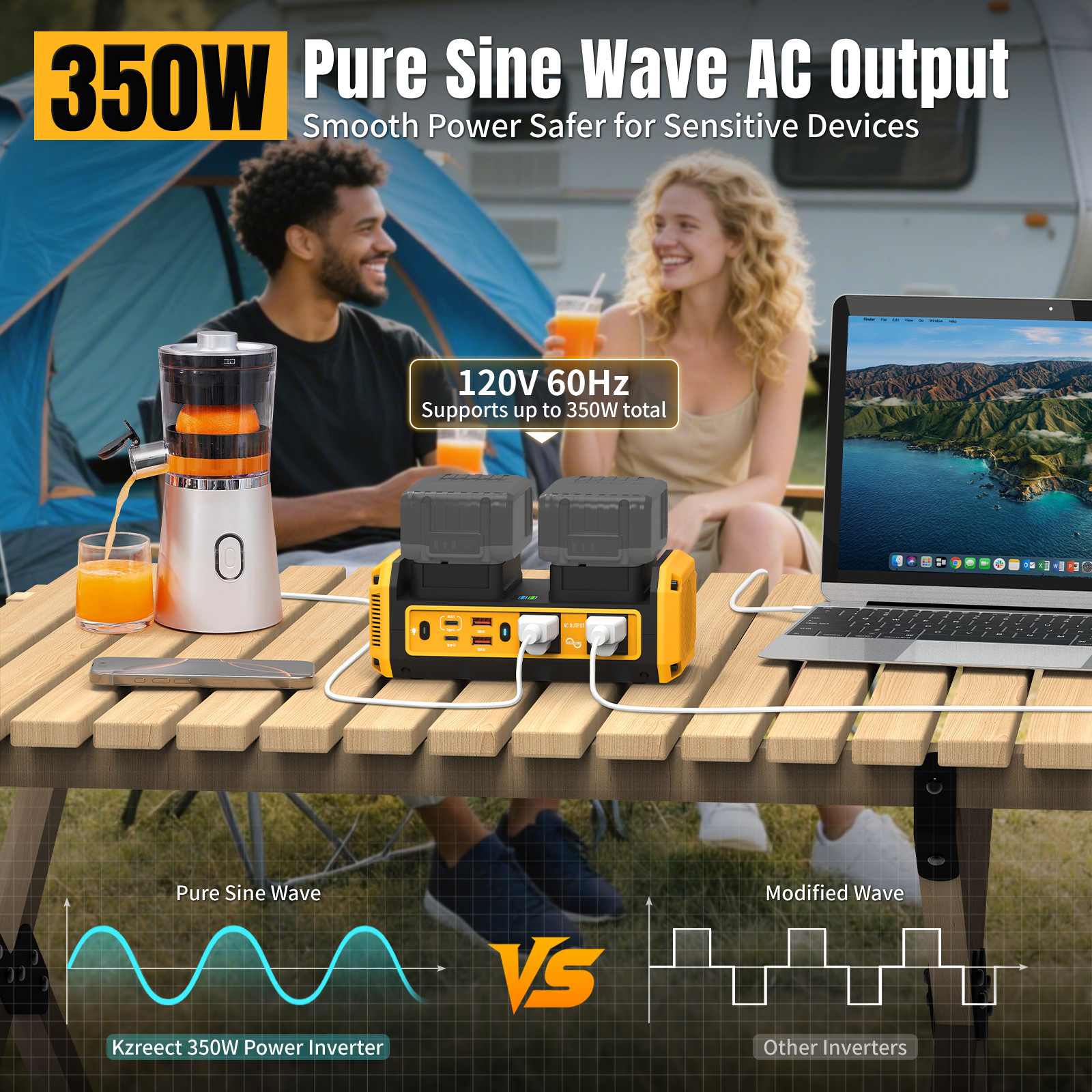 350W Power Inverter Compatible with Dewalt 20V Battery (Battery Not Included)