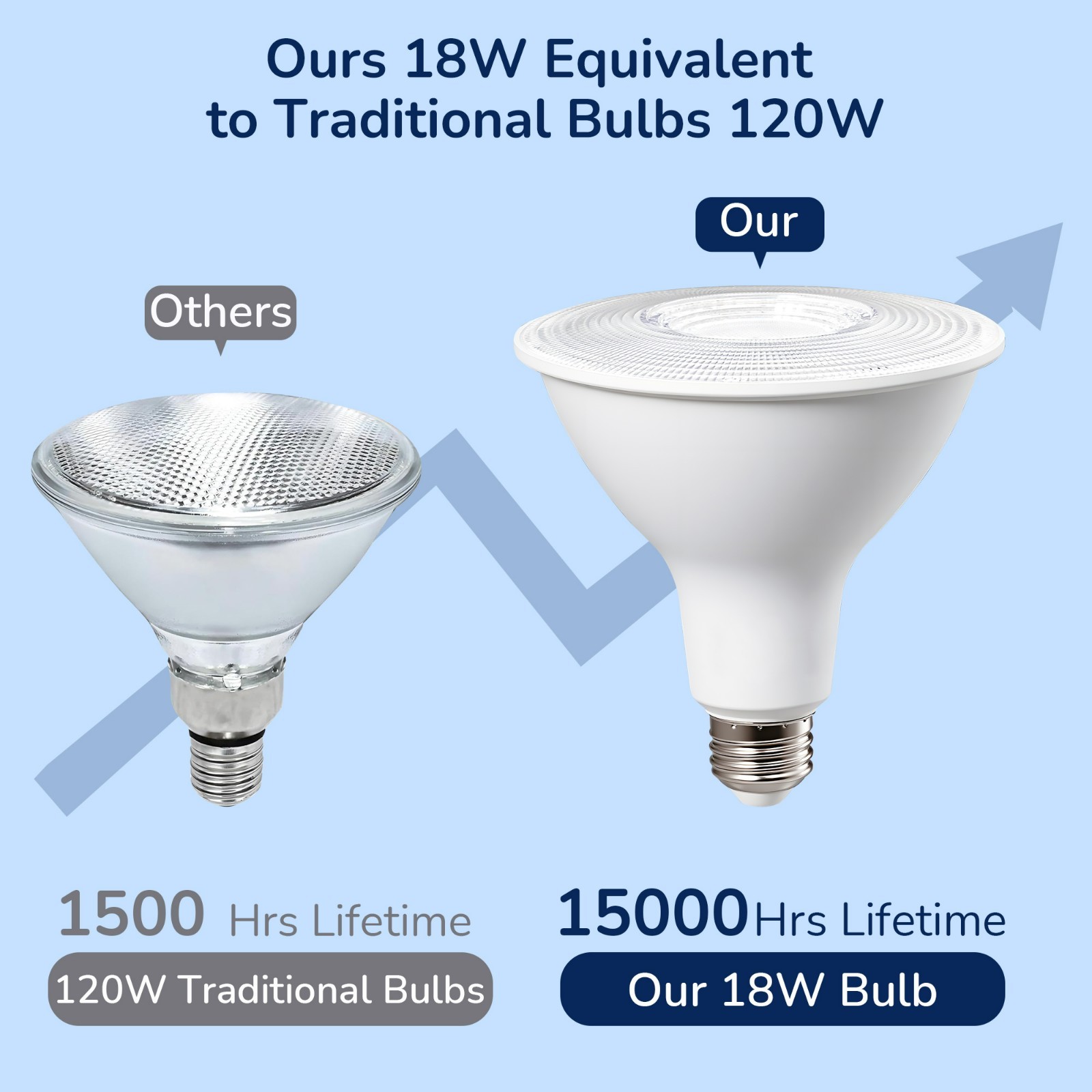 4 Pack LED PAR38 Outdoor Flood Light Bulbs, 18W(120W Equivalent),5000K Daylight