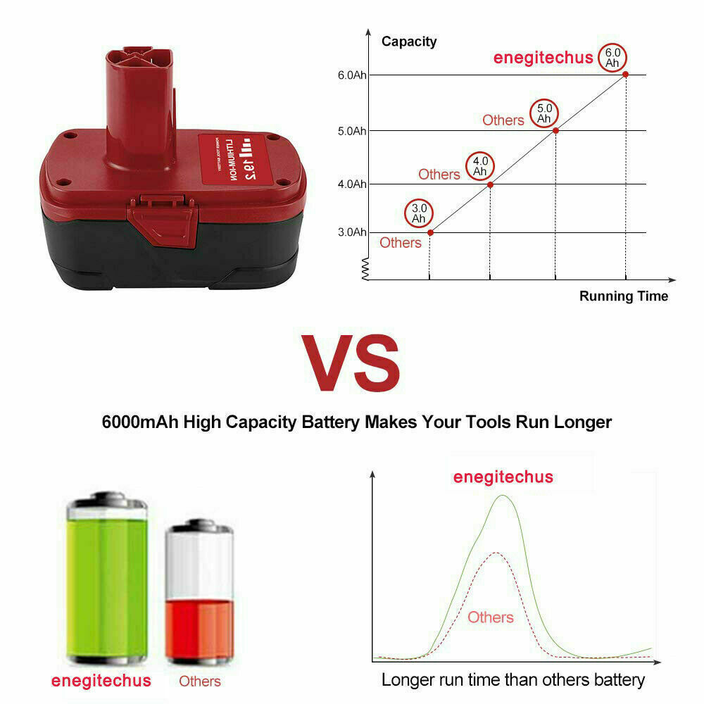 2pack 19.2 Volt XCP 8.0Ah Lithium Battery For Craftsman C3 Diehard PP2025 PP2030