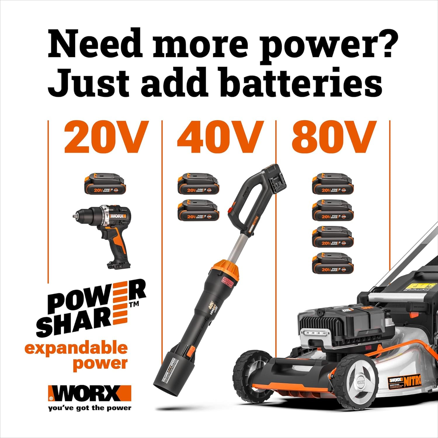 WORX Cordless Leaf Blower, Electric Blowers for Lawn Care with 120 MPH & 2.7 LBS