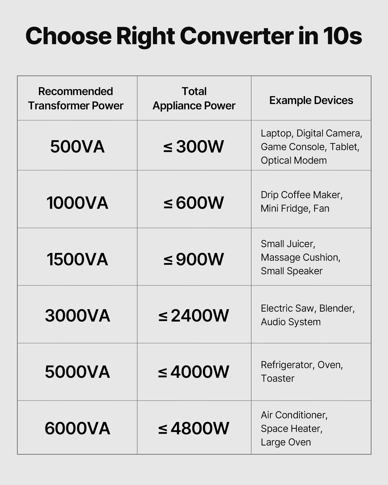 VEVOR Voltage Converter Transformer 500VA Step Up/Down 110V to 220V/220V to 110V