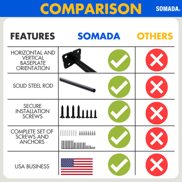 SOMADA 8 Inch Floating Shelf Brackets, 4 Pack Invisible Heavy Duty Shelf Support