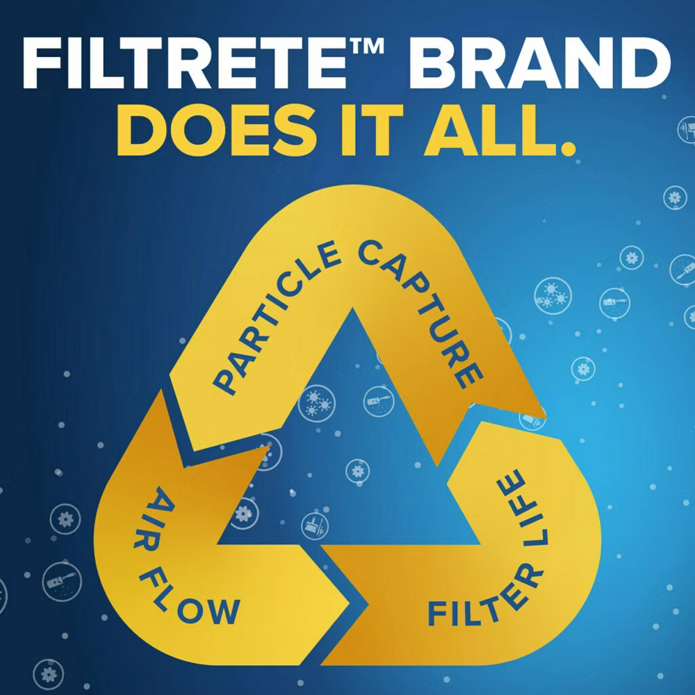 Filtrete 2pk 1900 Ultimate Allergens Bacteria and Virus 20X25