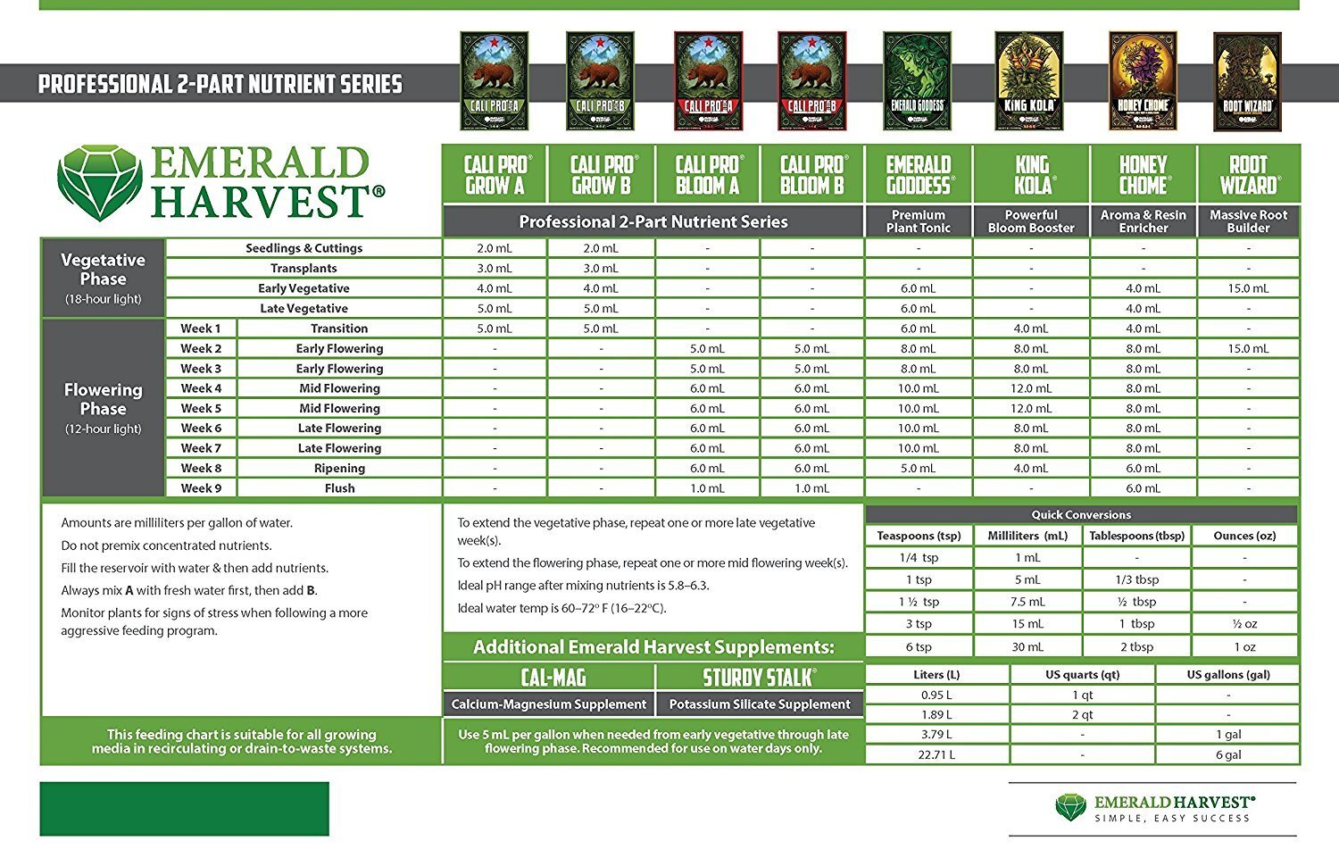Emerald Harvest HGC724005 Plant Nutrients, None