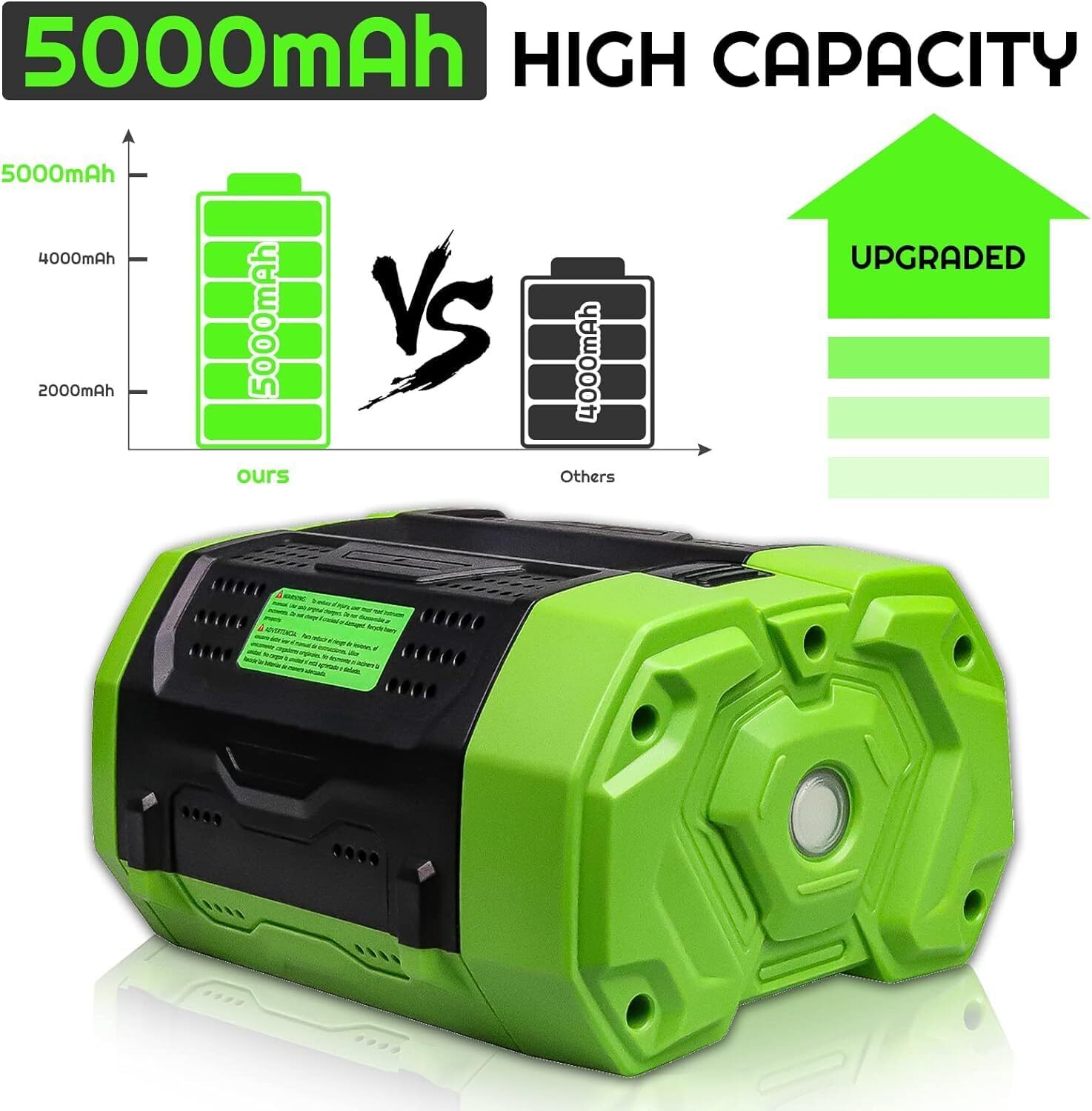 1-2PACK 5.0AH Battery For EGO 56V 56Volt BA1400 POWER Lithium Ion BA2240 BA2800T