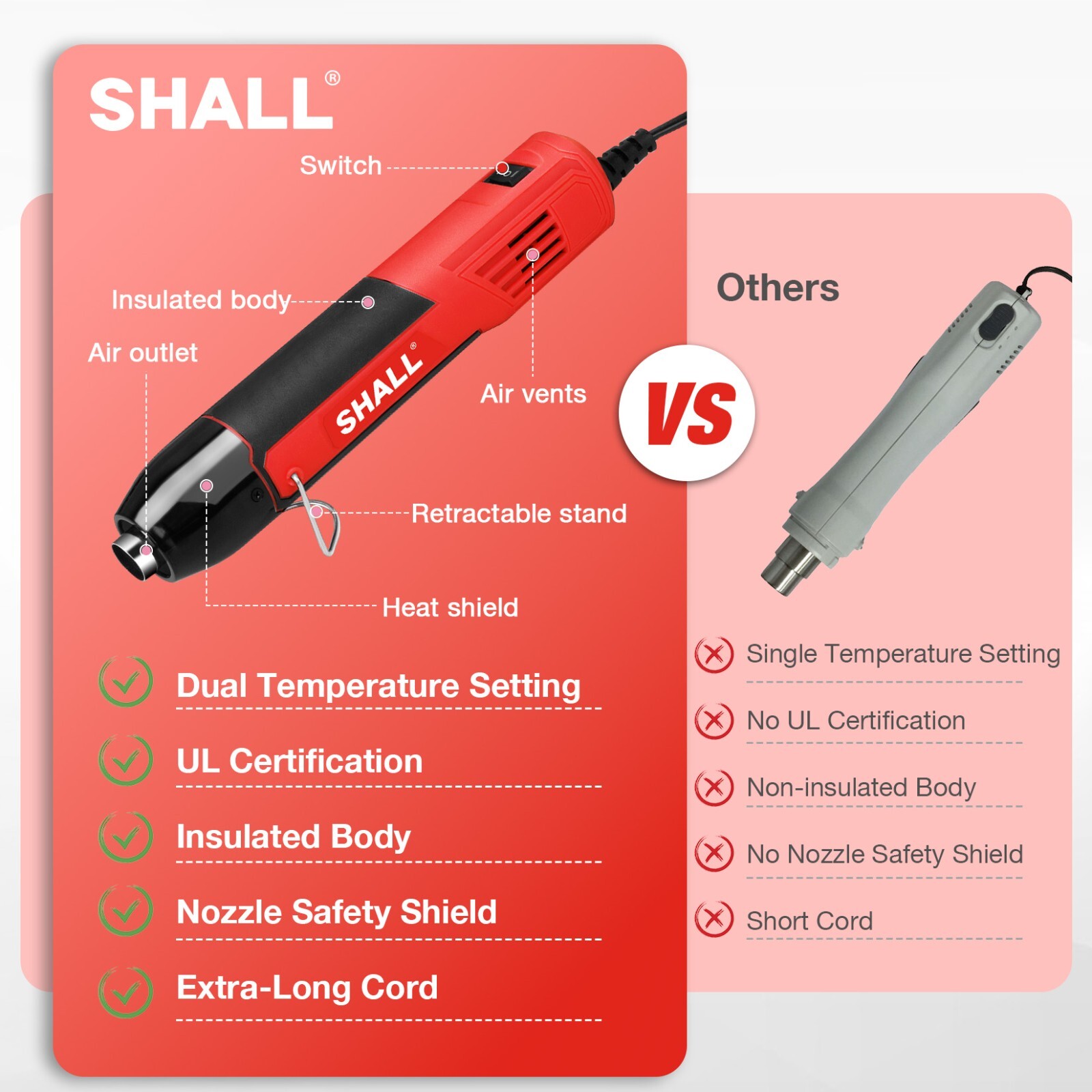 SHALL Mini Heat Gun, 350W Heat Gun,164 Pcs Shrinking Tubes,446℉(230℃)/752℉(400℃)
