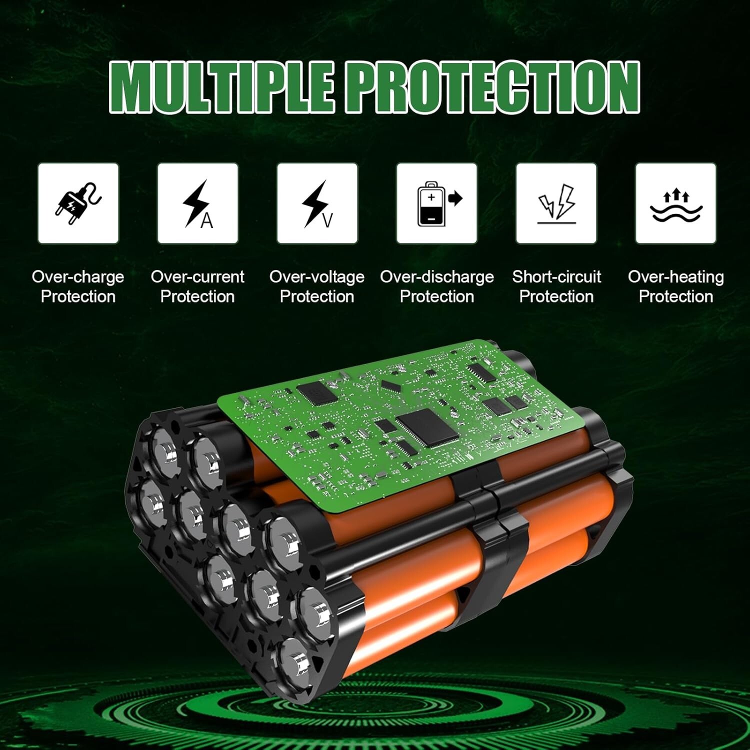 For Ryobi 40-Volt 7.5Ah High Capacity Lithium-Ion Battery OP40753 /Rapid Charger