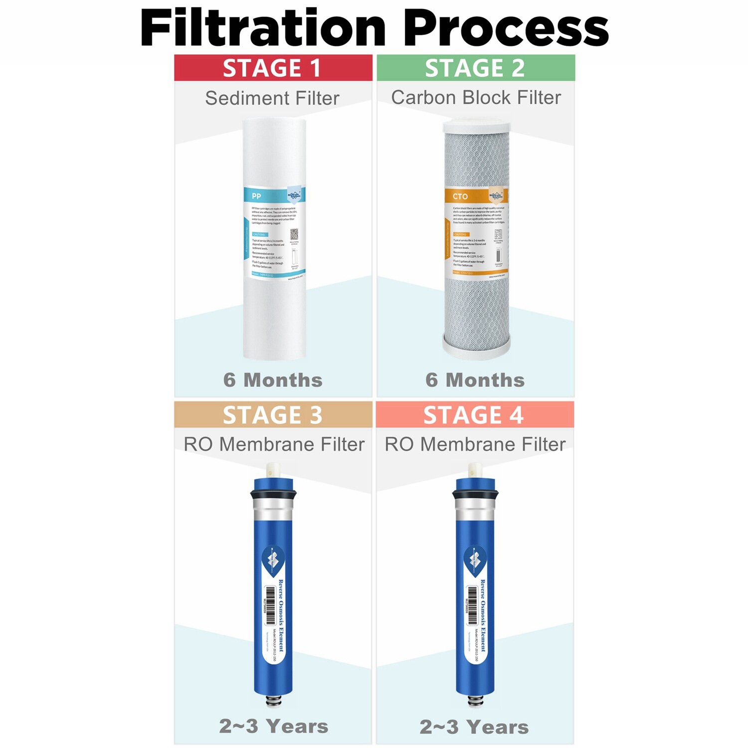 1-Year Combo Pack Reverse Osmosis RO Water Filter for Hydro-Logic Stealth-RO300