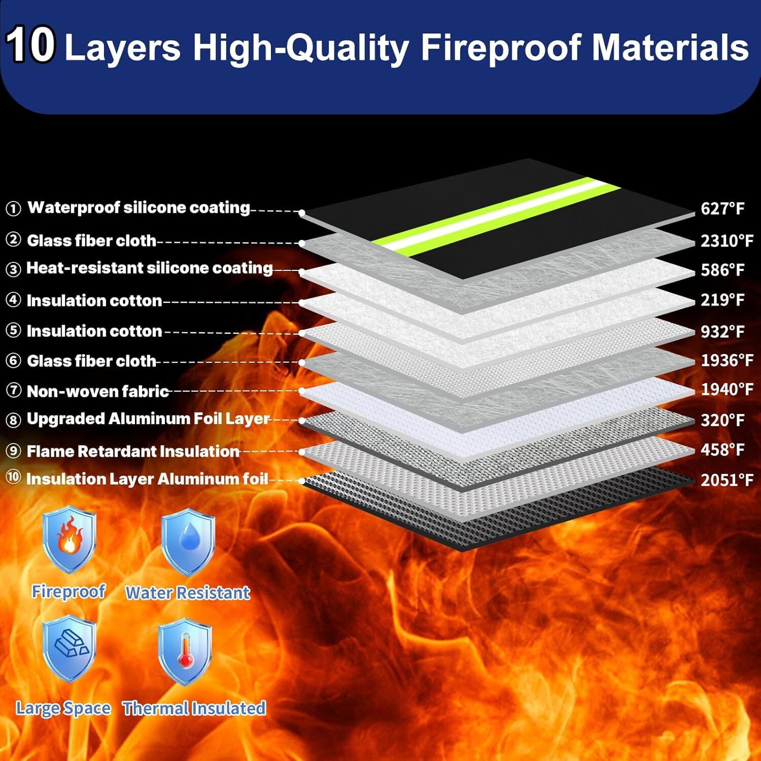 Upgraded Fireproof Money Bag10 Layers of Heat Insulated Materials6500°F Firep…