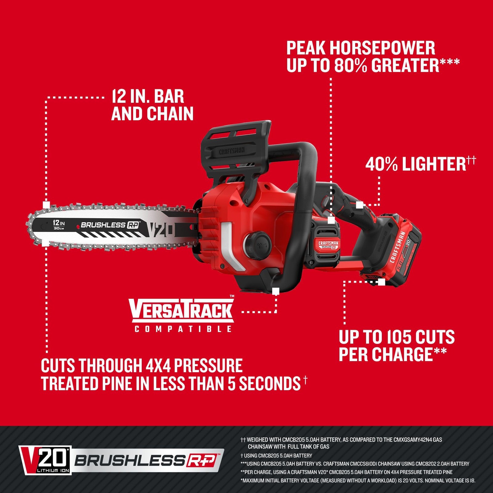 Cordless Chainsaw 12 Inch V20 5Ah Battery Charger Included CRAFTSMAN Lightweight